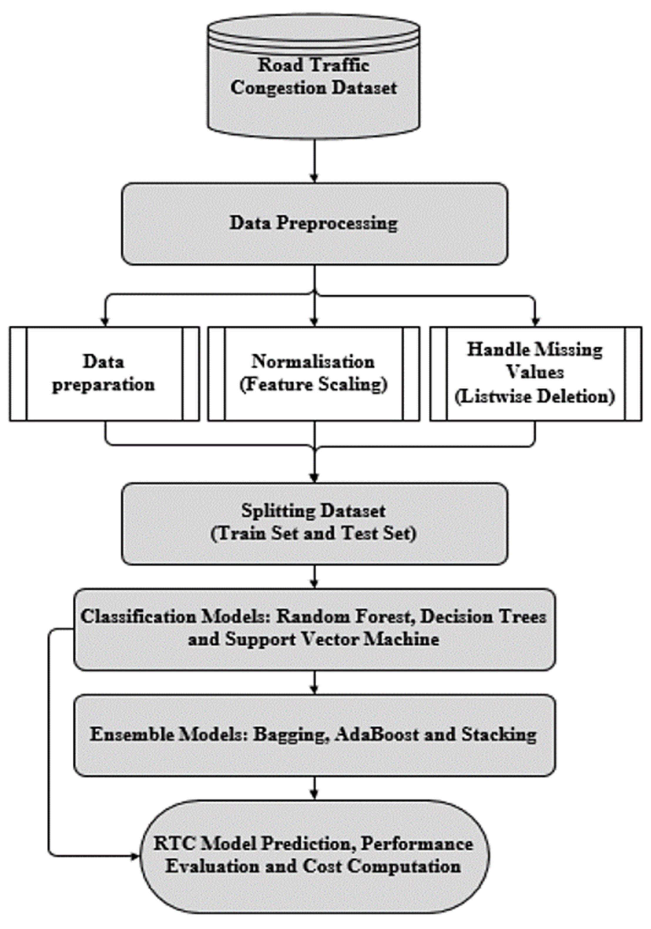 Applsci 12 01337 g001 550