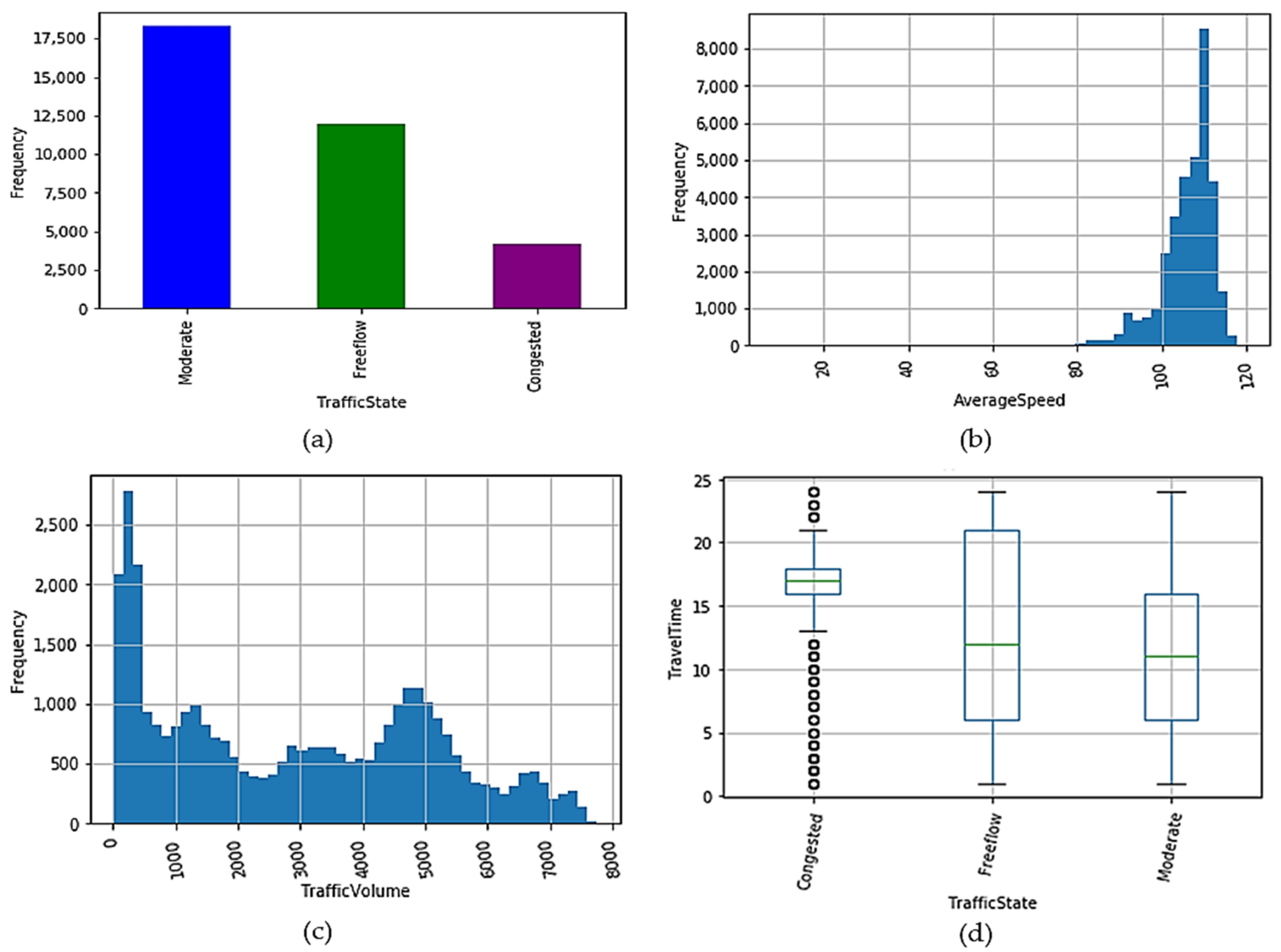 Applsci 12 01337 g002 550