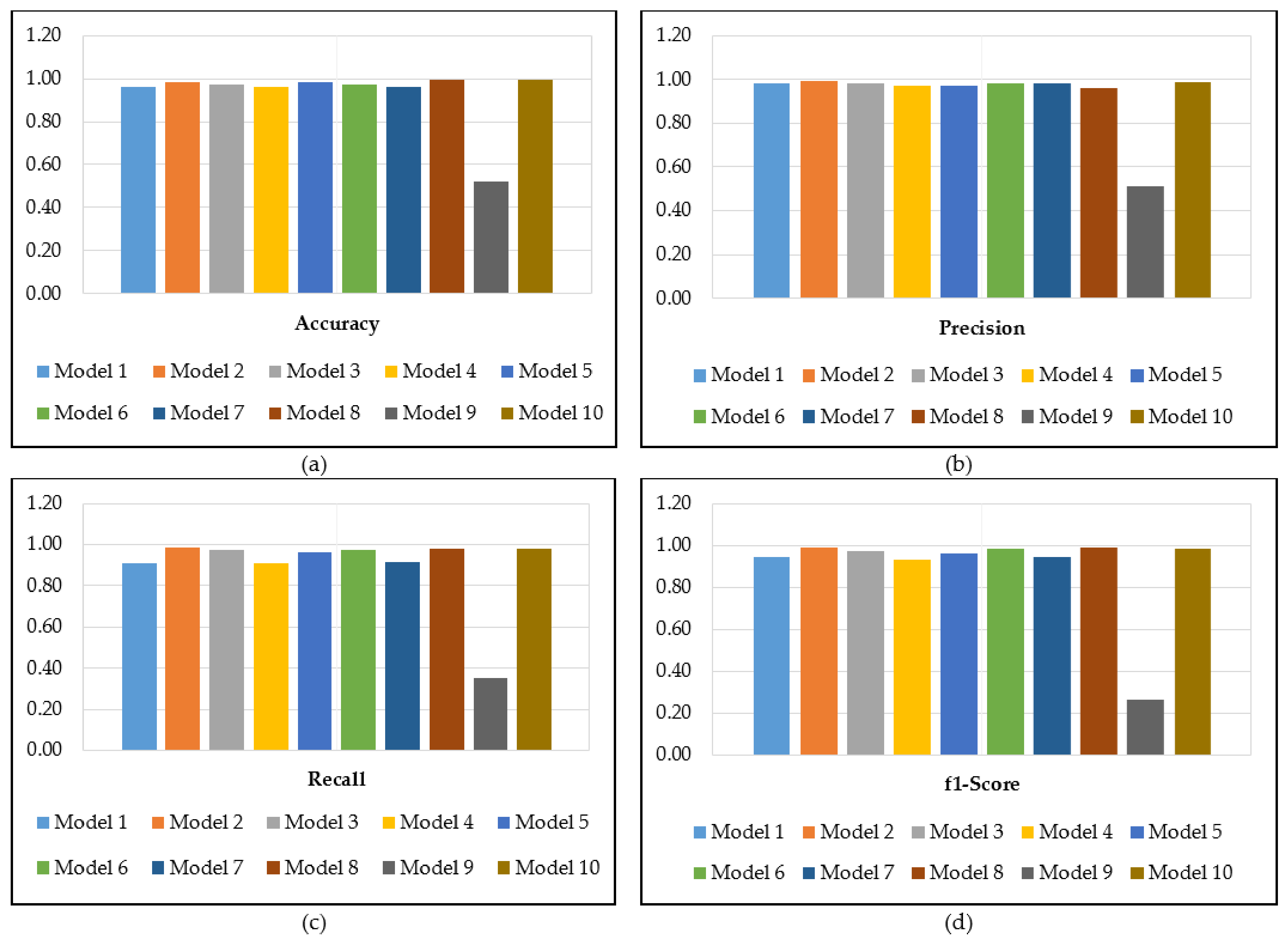 Applsci 12 01337 g004 550