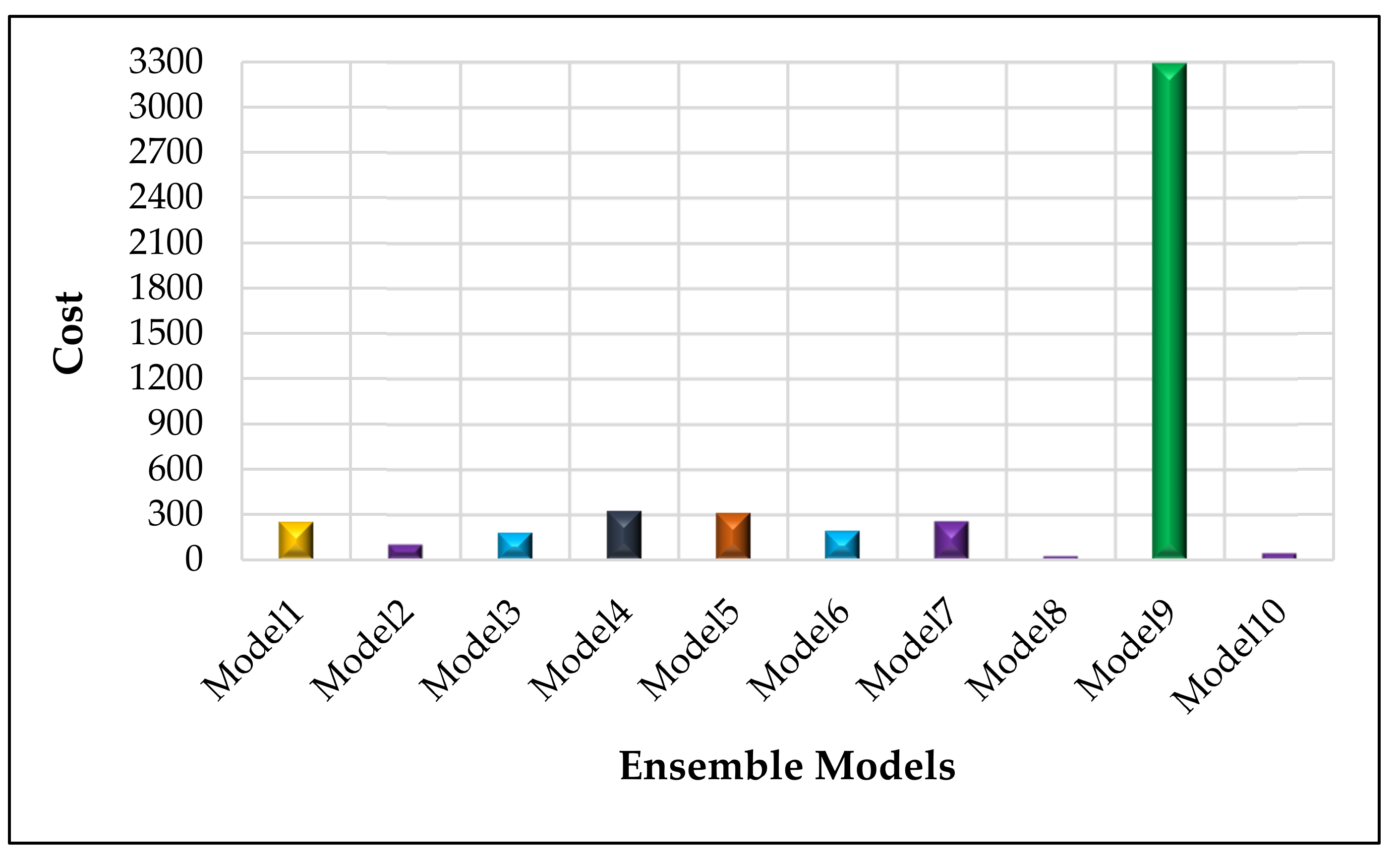 Applsci 12 01337 g005 550