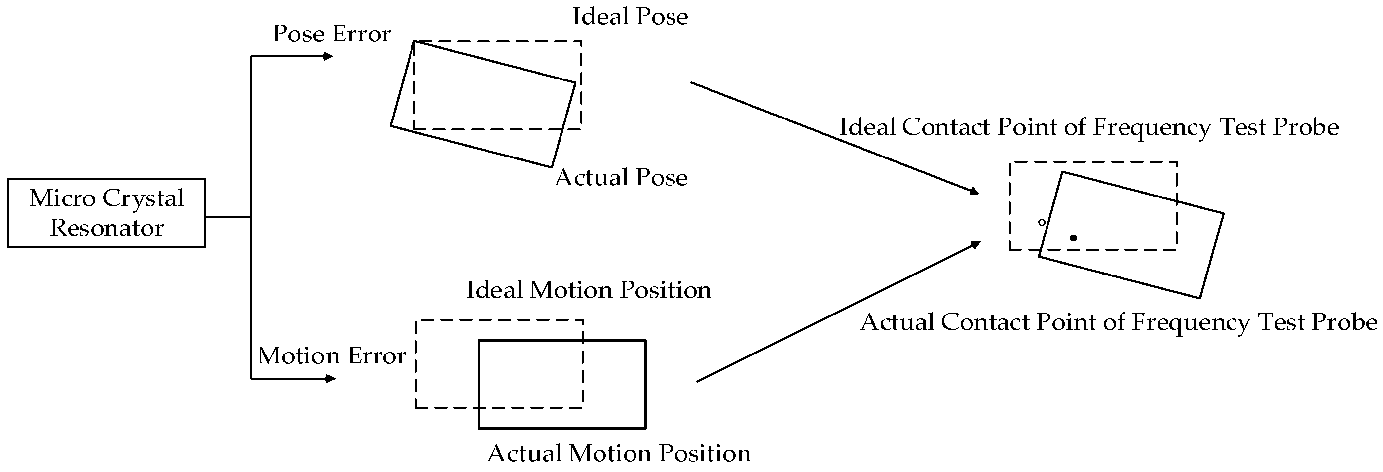 Applsci 12 01340 g007 Applsci 12 01340 g007