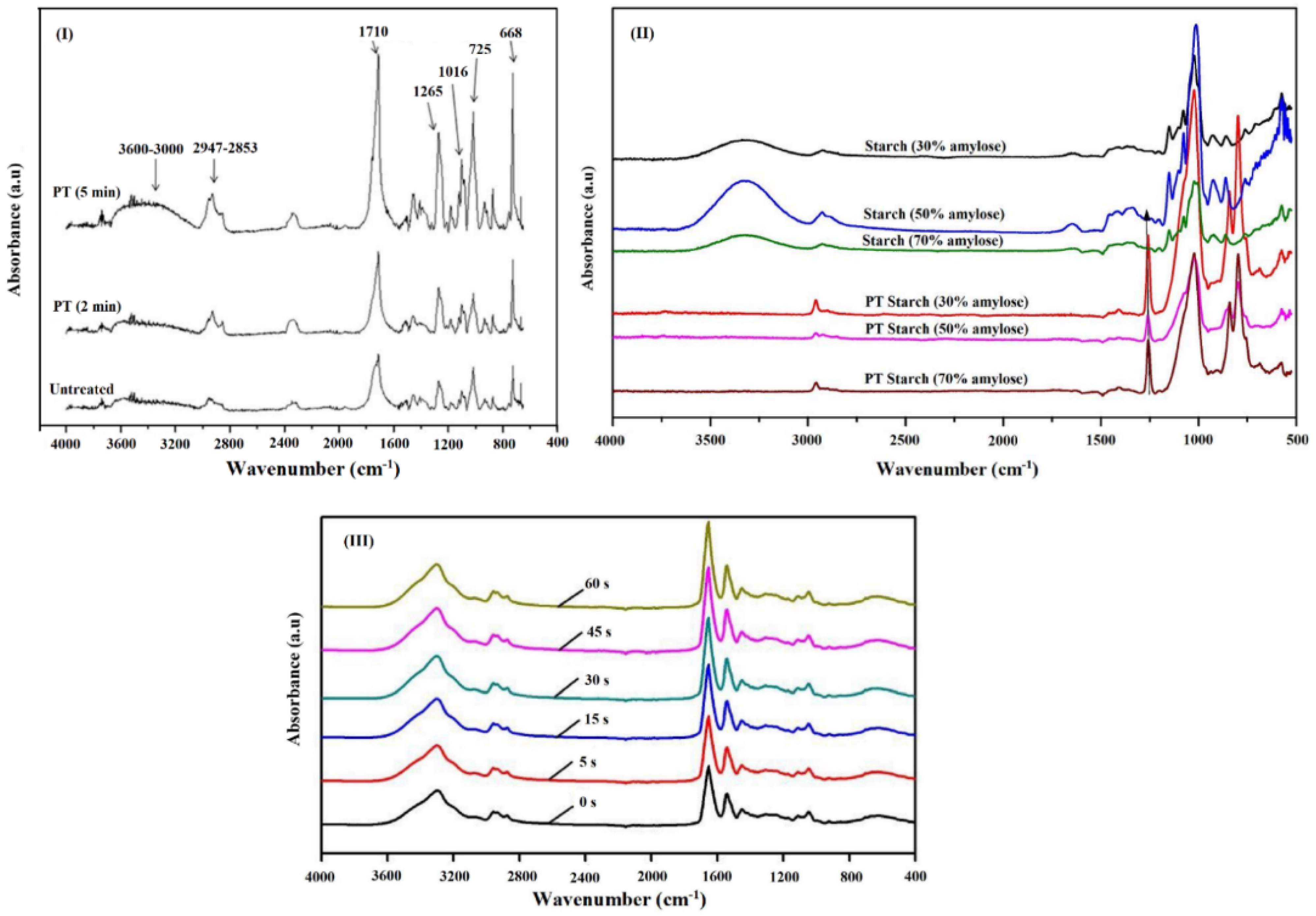Applsci 12 01346 g005 550