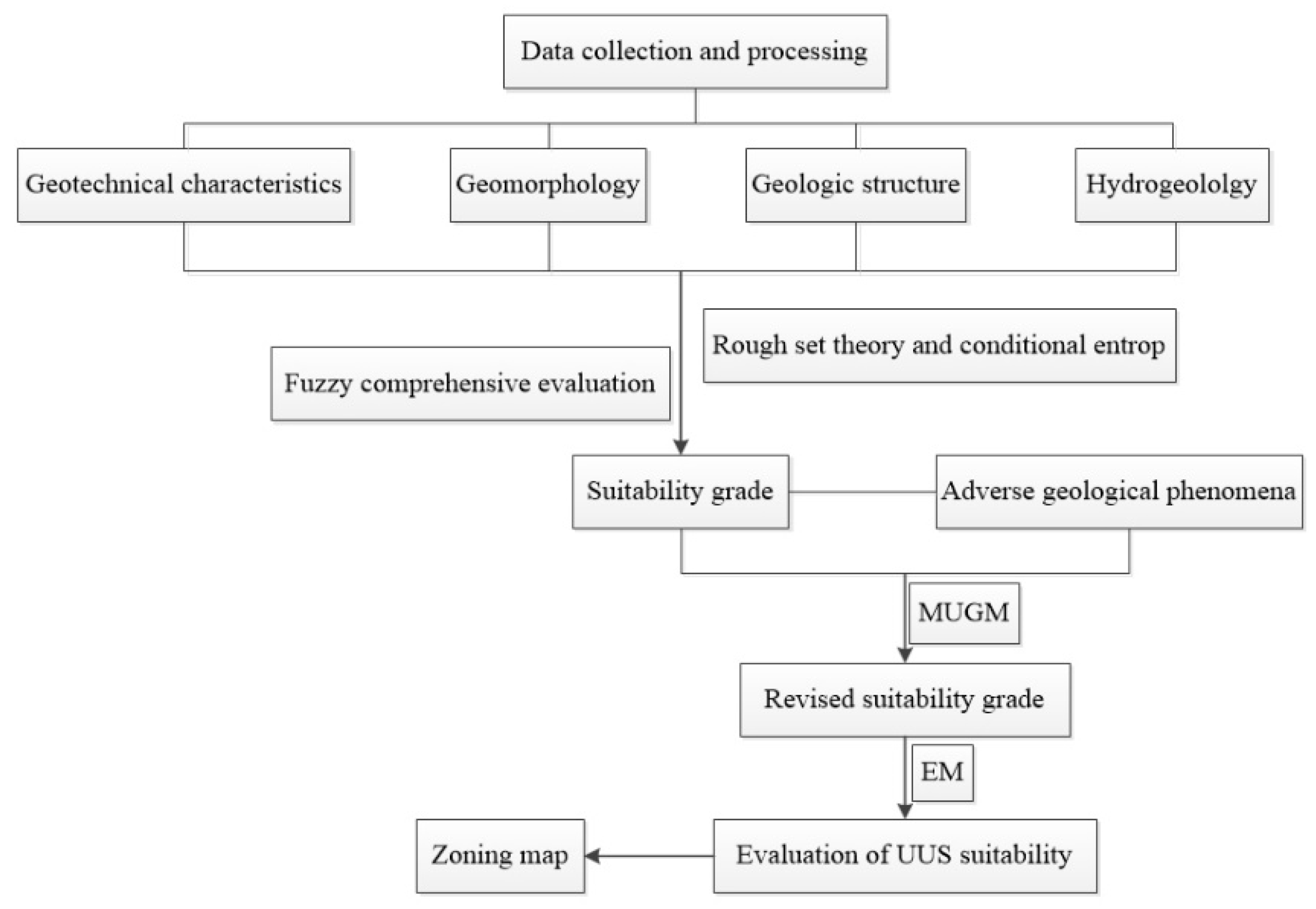 Applsci 12 01347 g002 550