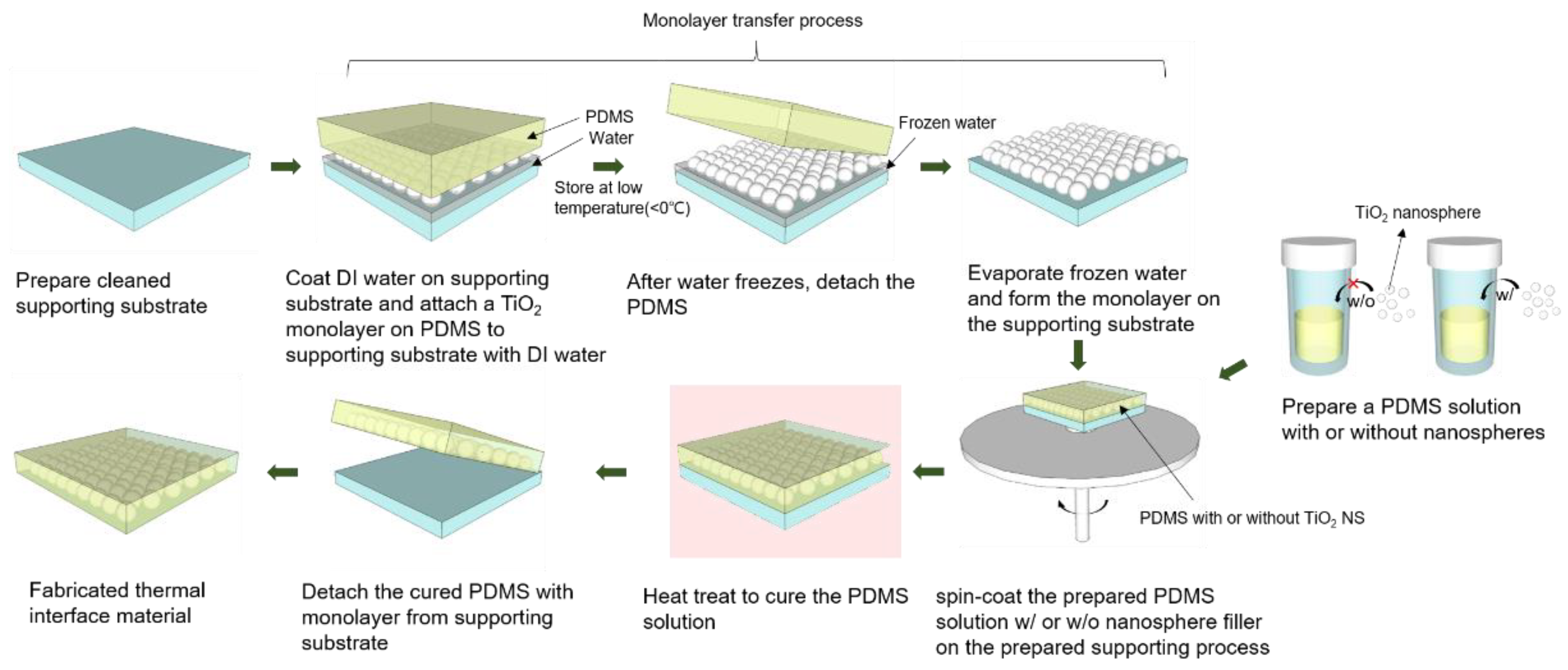 Applsci 12 01348 g002
