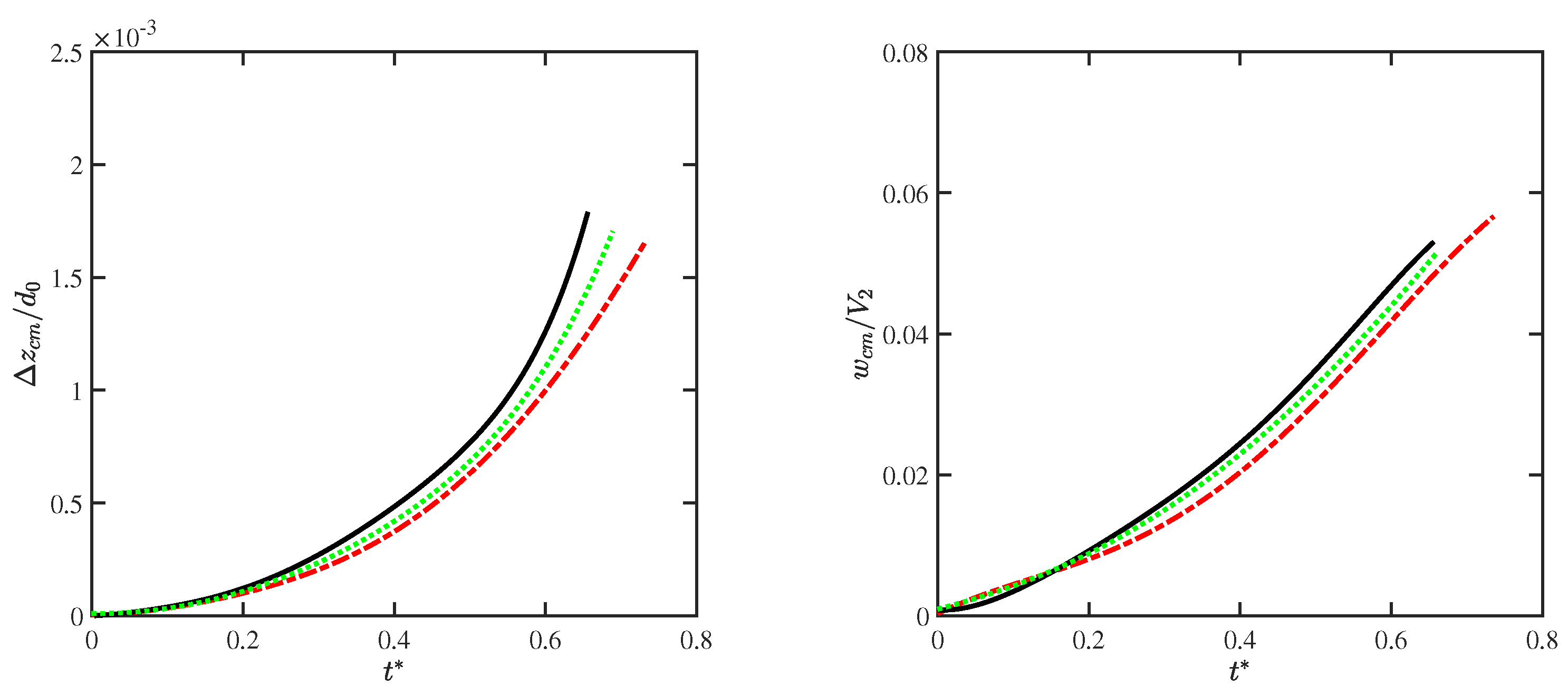 Applsci 12 01349 g006