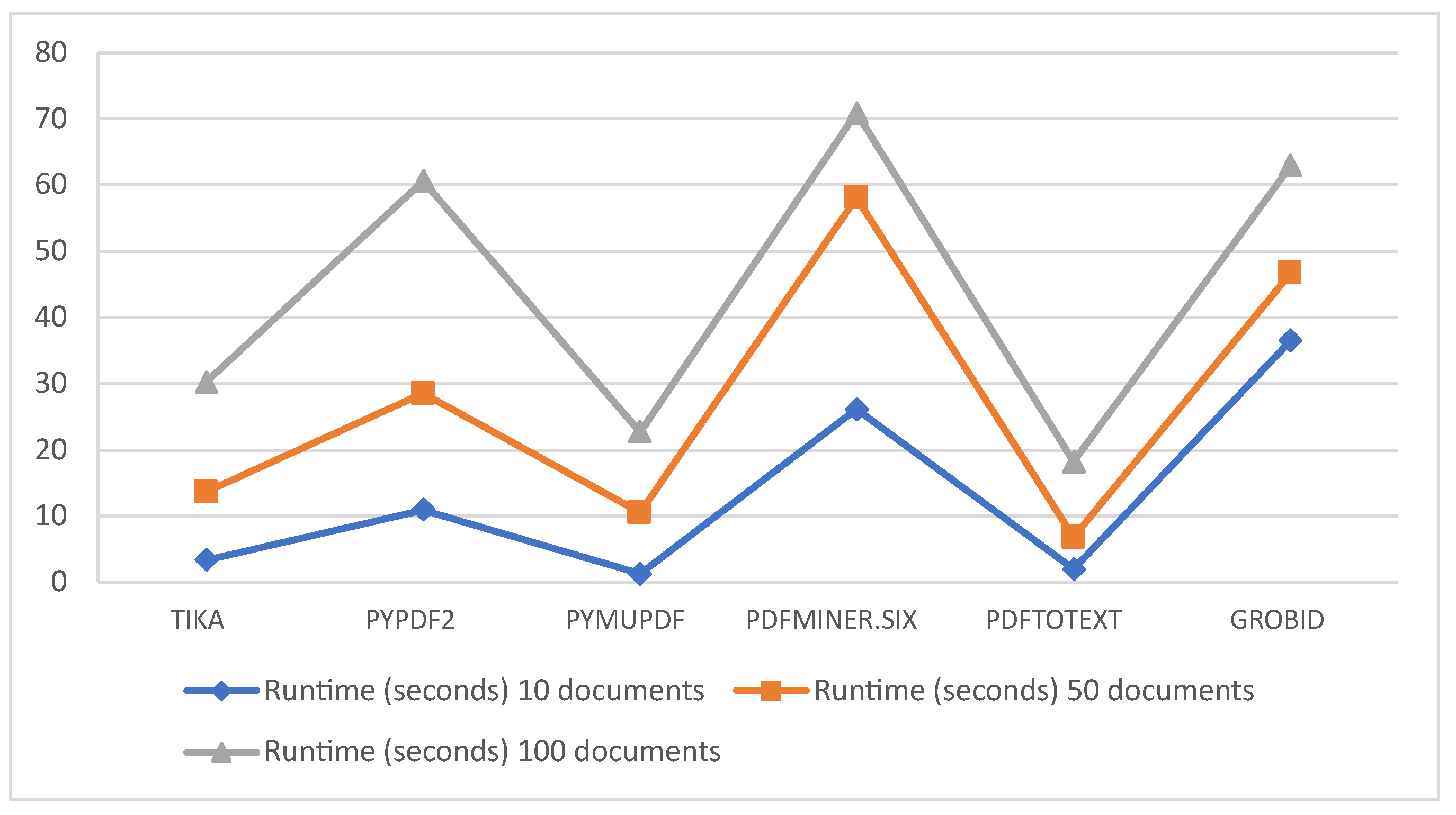 pypdf2 extract text no spaces pypdf2 extract text no spaces