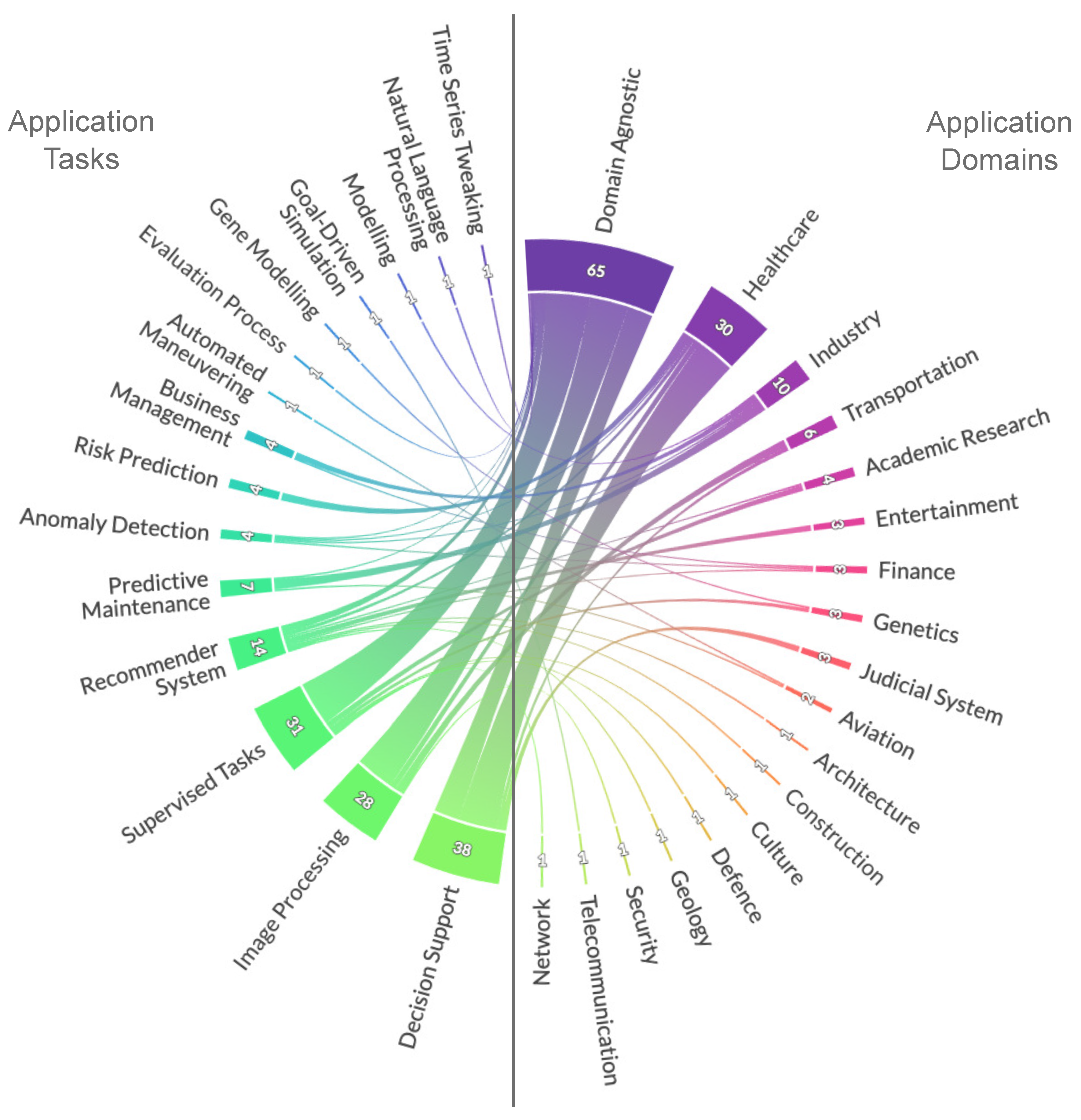 Applsci 12 01353 g008
