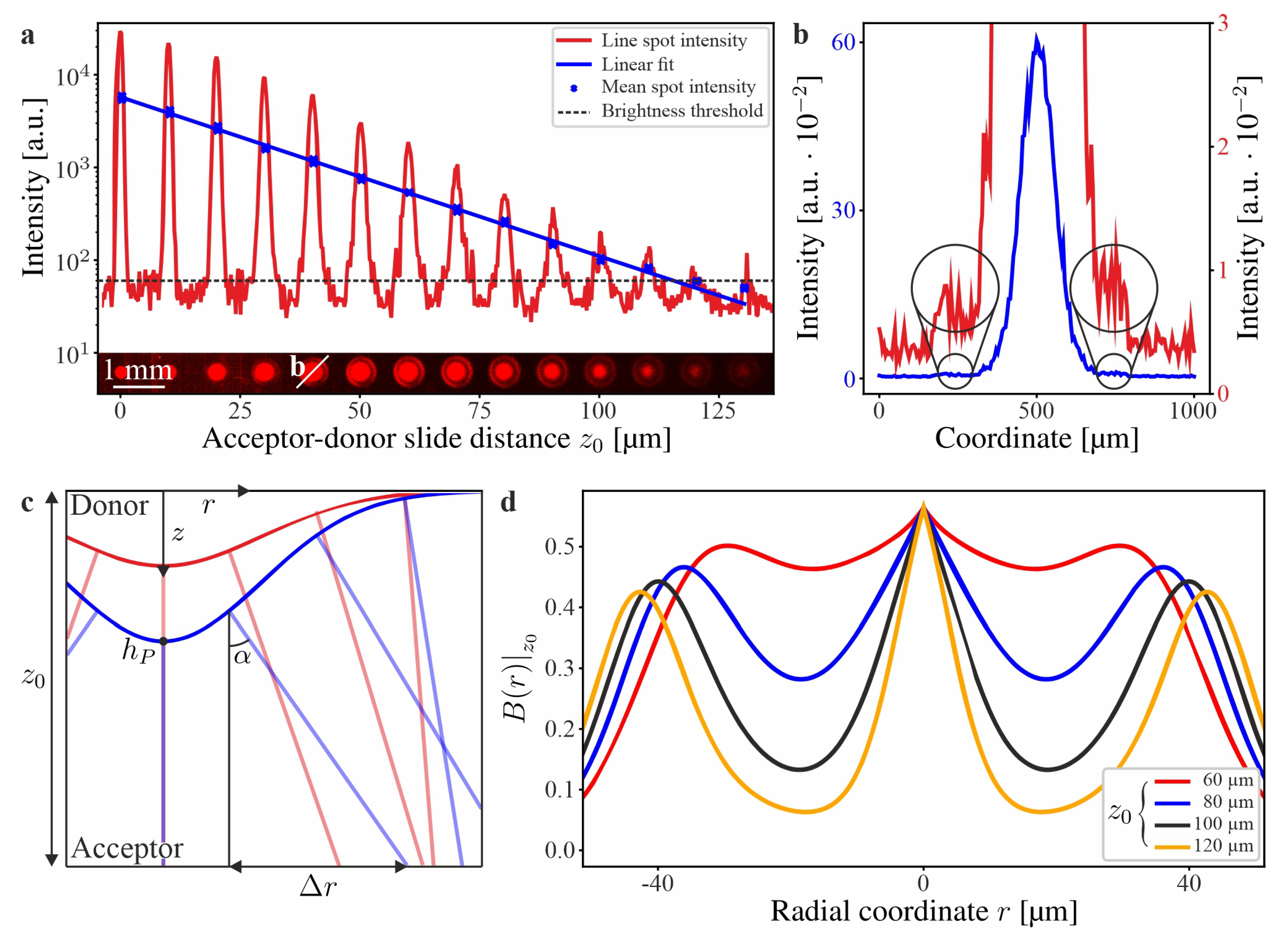 Applsci 12 01361 g003 Applsci 12 01361 g003