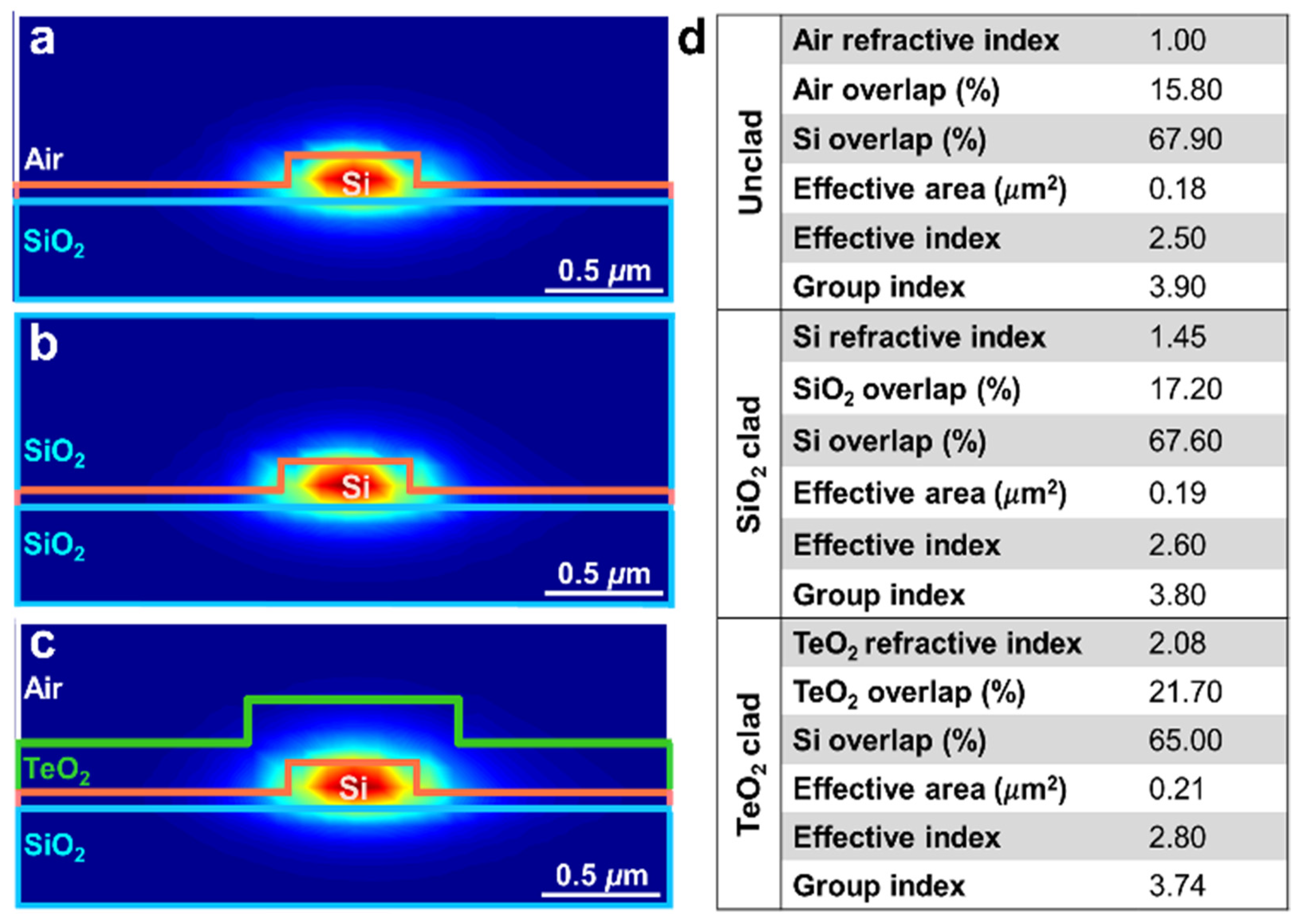 Applsci 12 01363 g002
