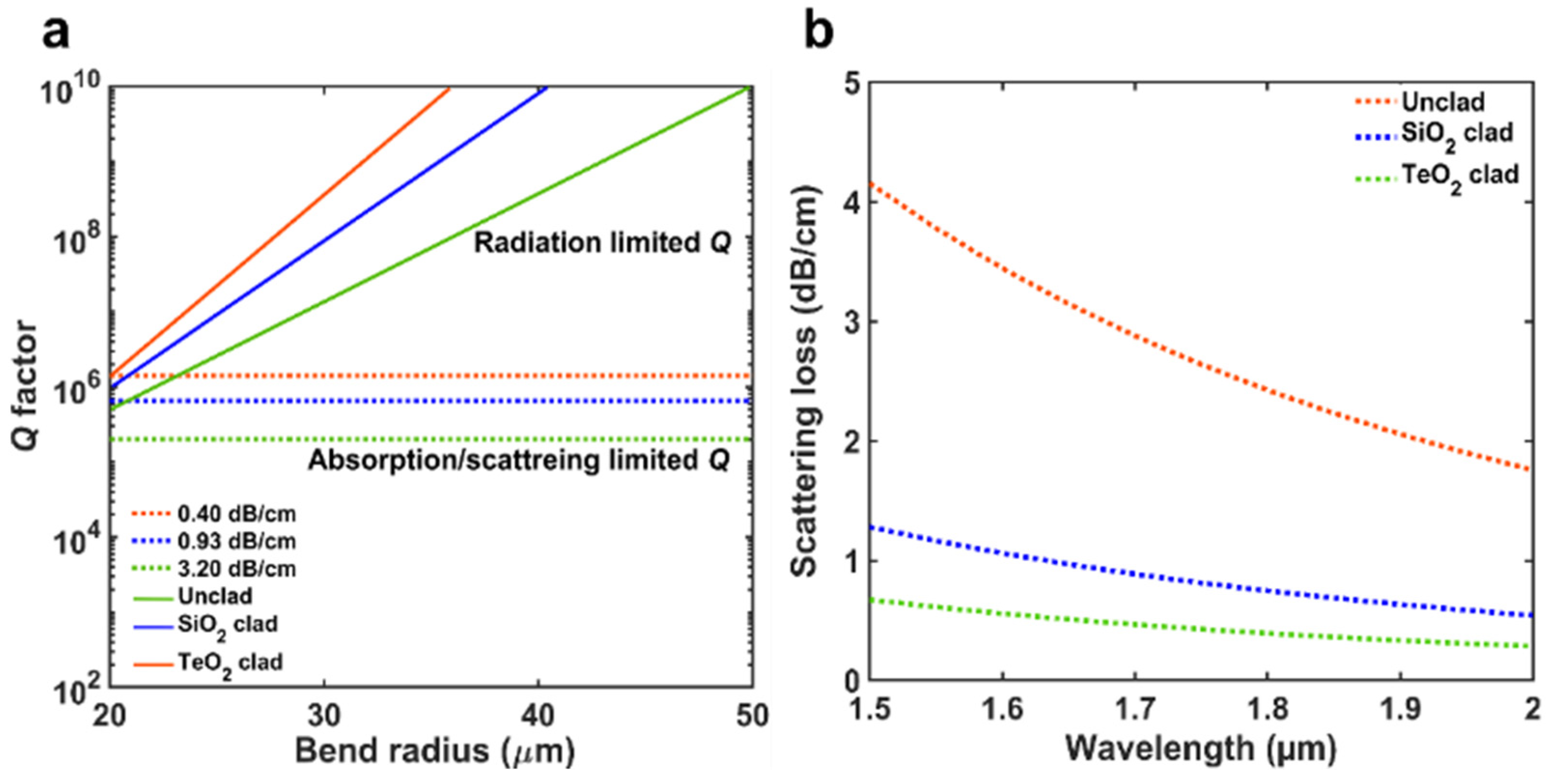 Applsci 12 01363 g004