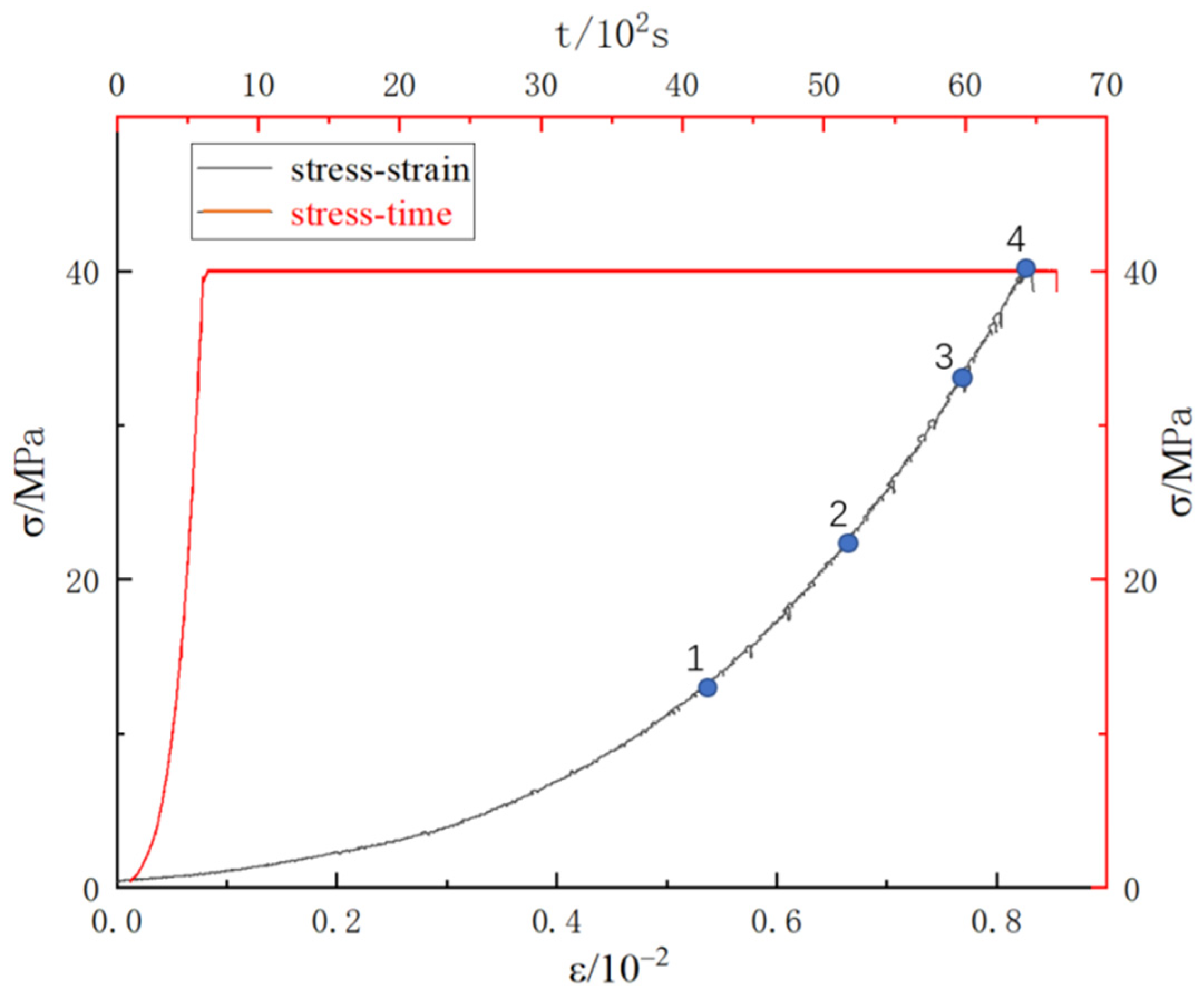 Applsci 12 01364 g006 550