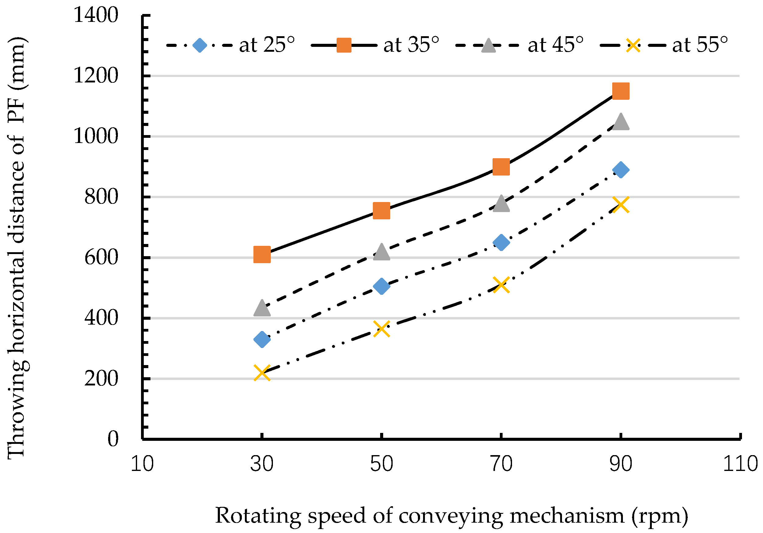 Applsci 12 01366 g006 550