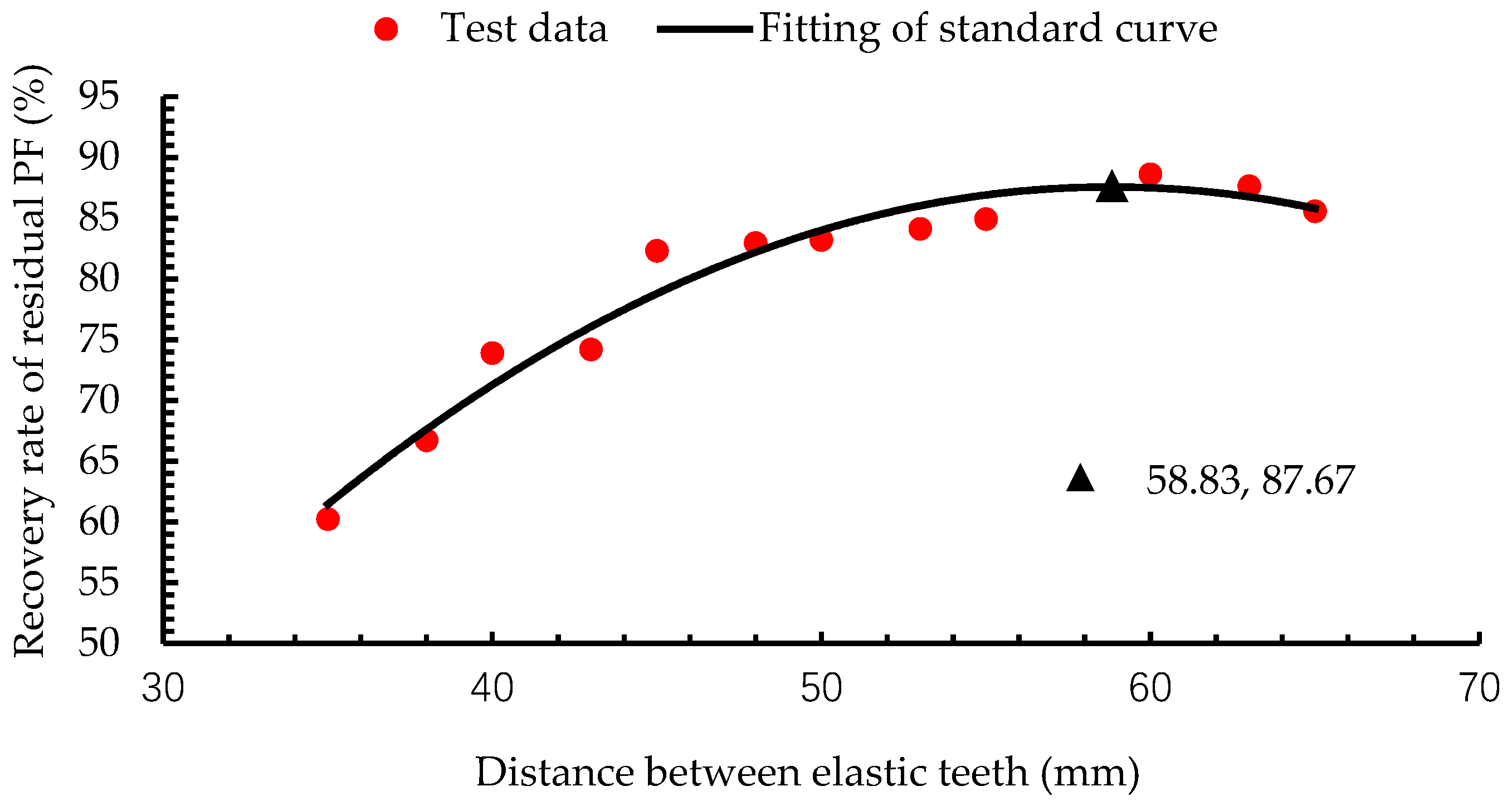 Applsci 12 01366 g009 550