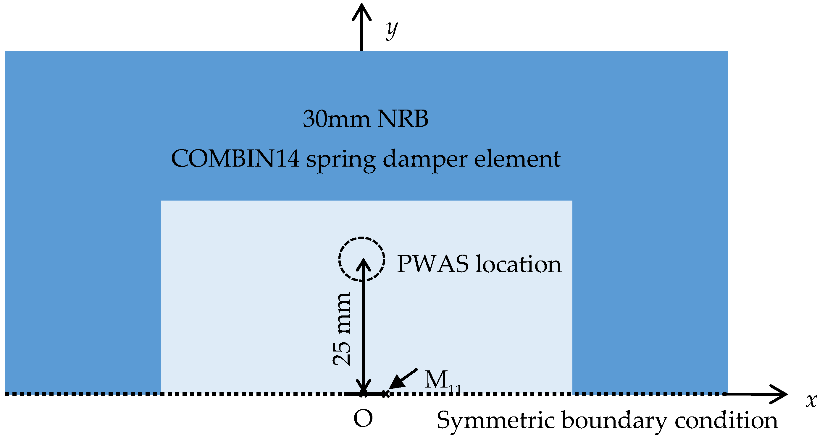 Applsci 12 01372 g002