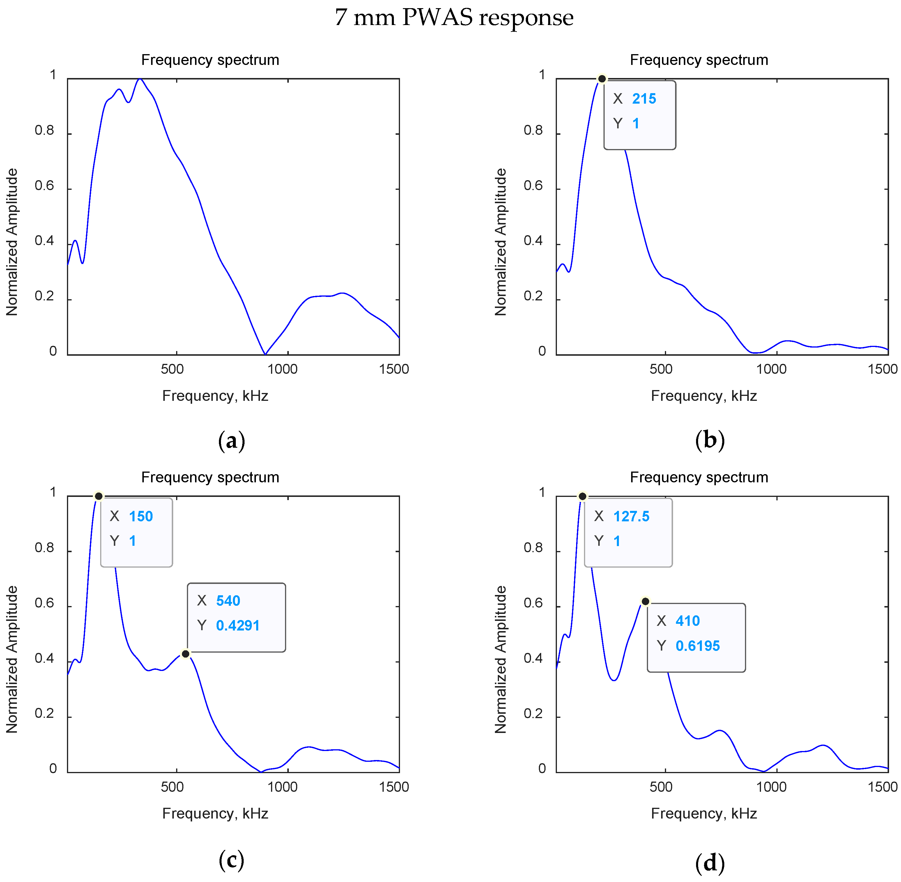 Applsci 12 01372 g005
