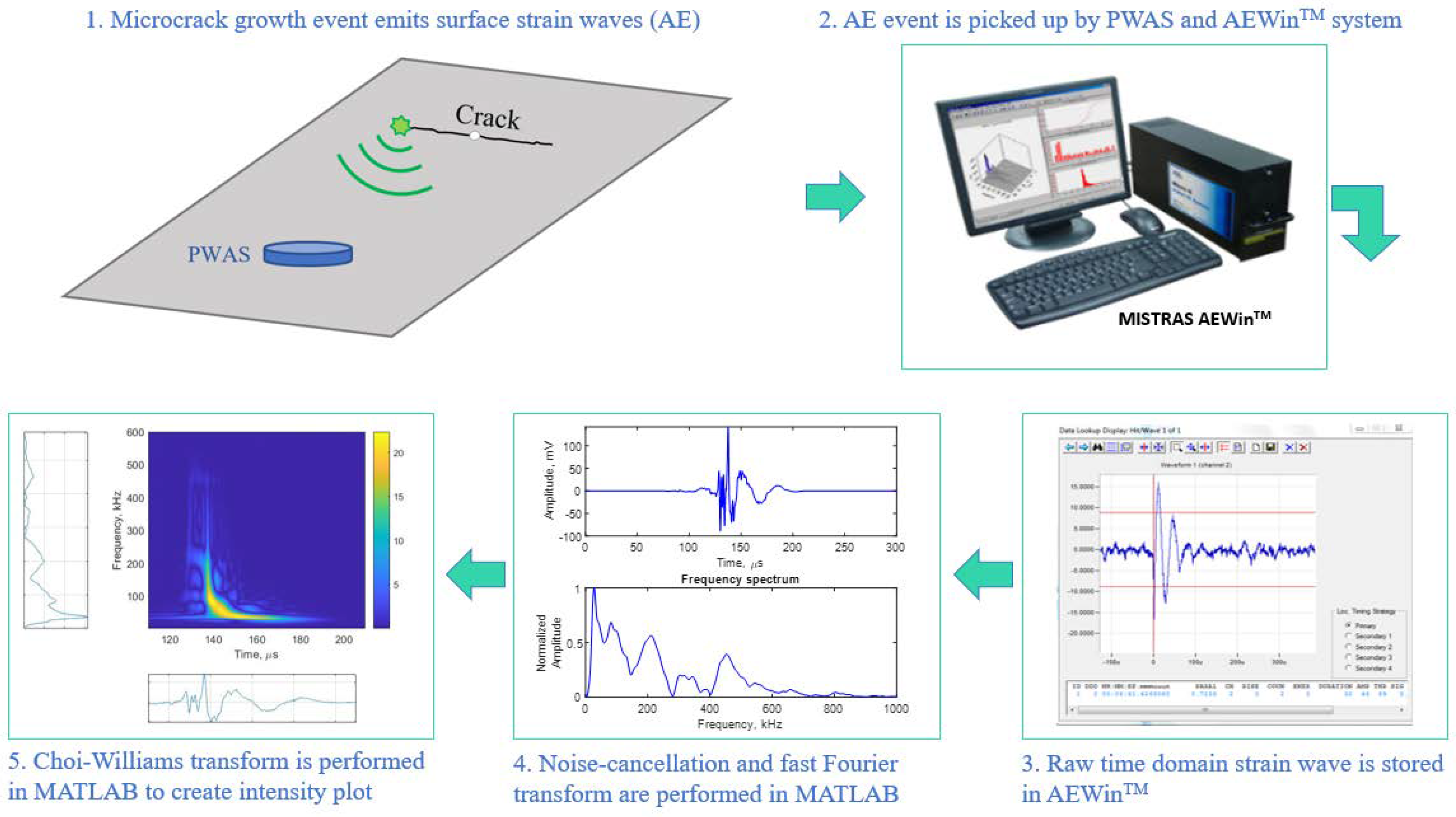 Applsci 12 01372 g009