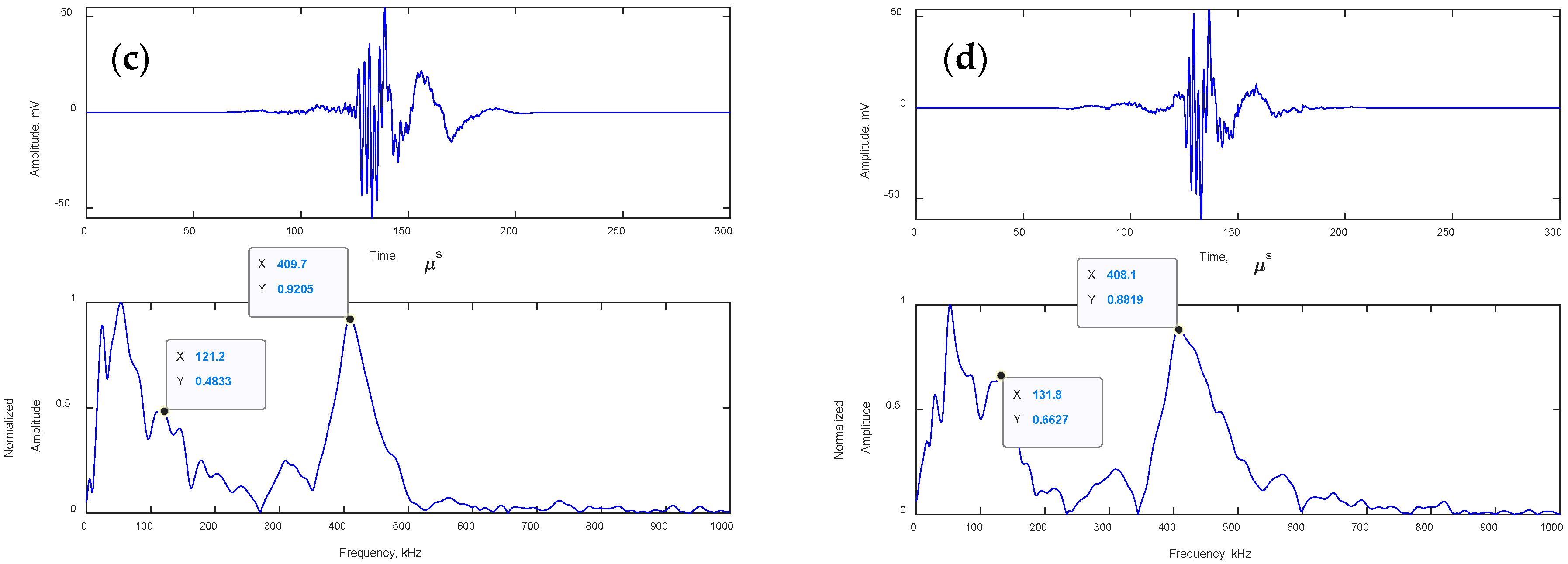 Applsci 12 01372 g011b