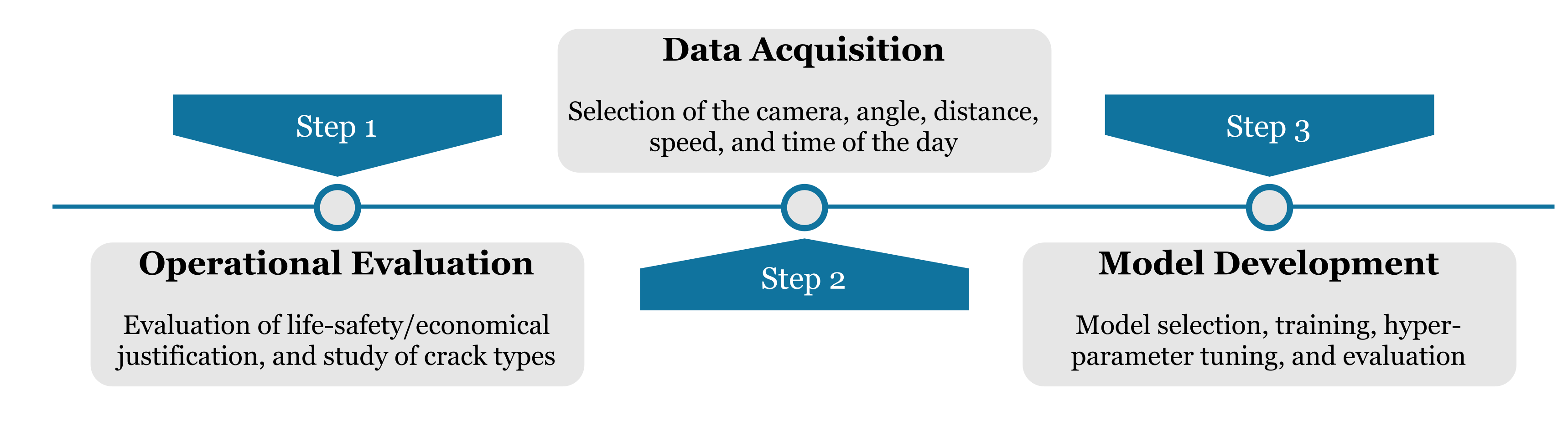 A Comprehensive Review of Deep Learning-Based Crack Detection Approaches