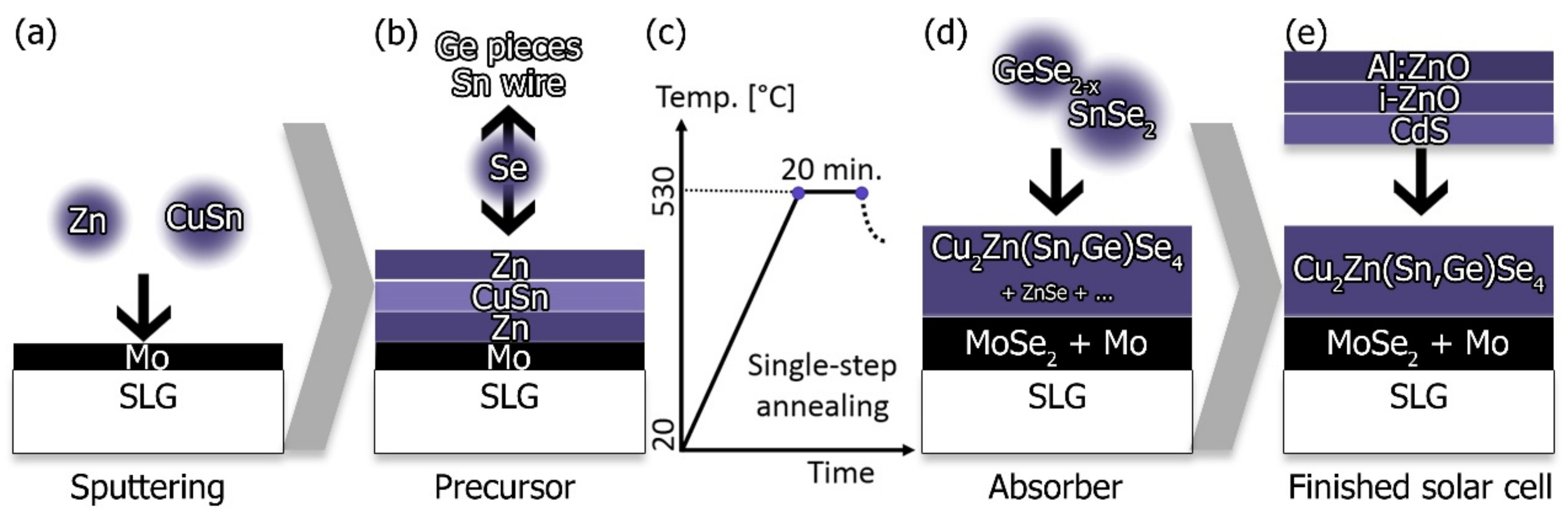 Applsci 12 01376 g001 550