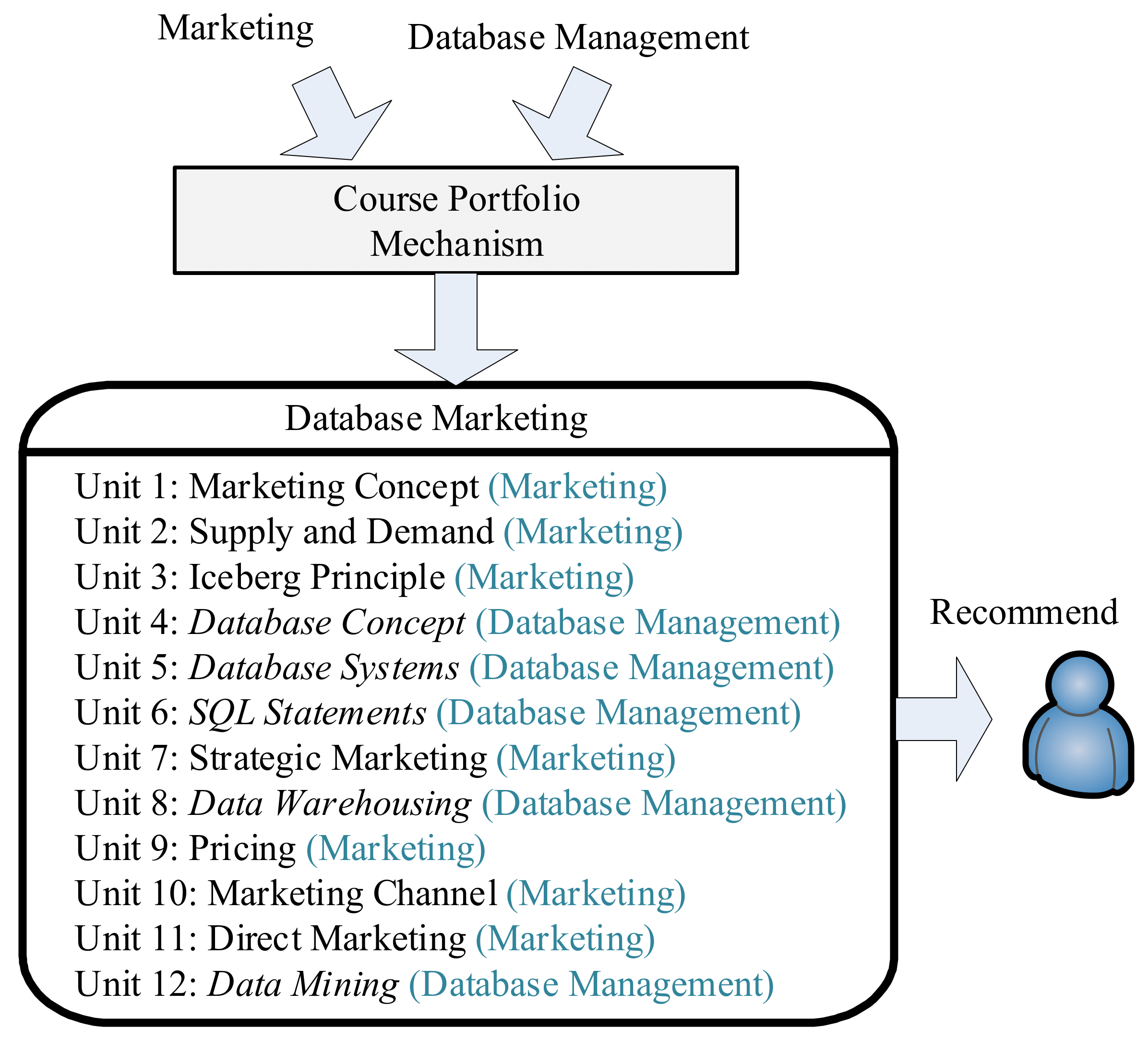 Applsci 12 01377 g004 550
