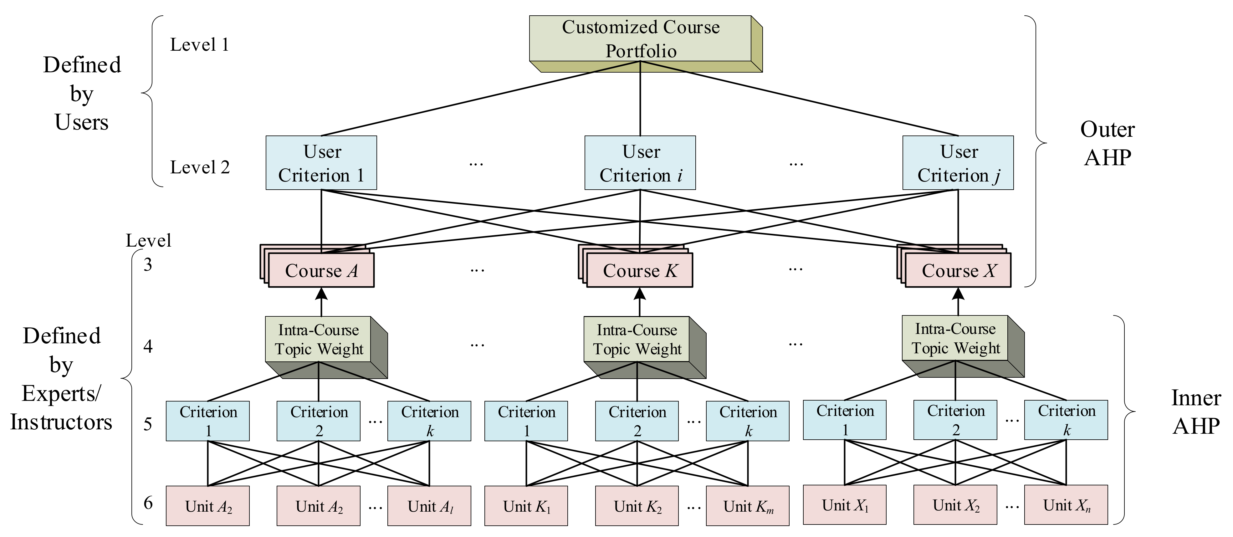 Applsci 12 01377 g009 550