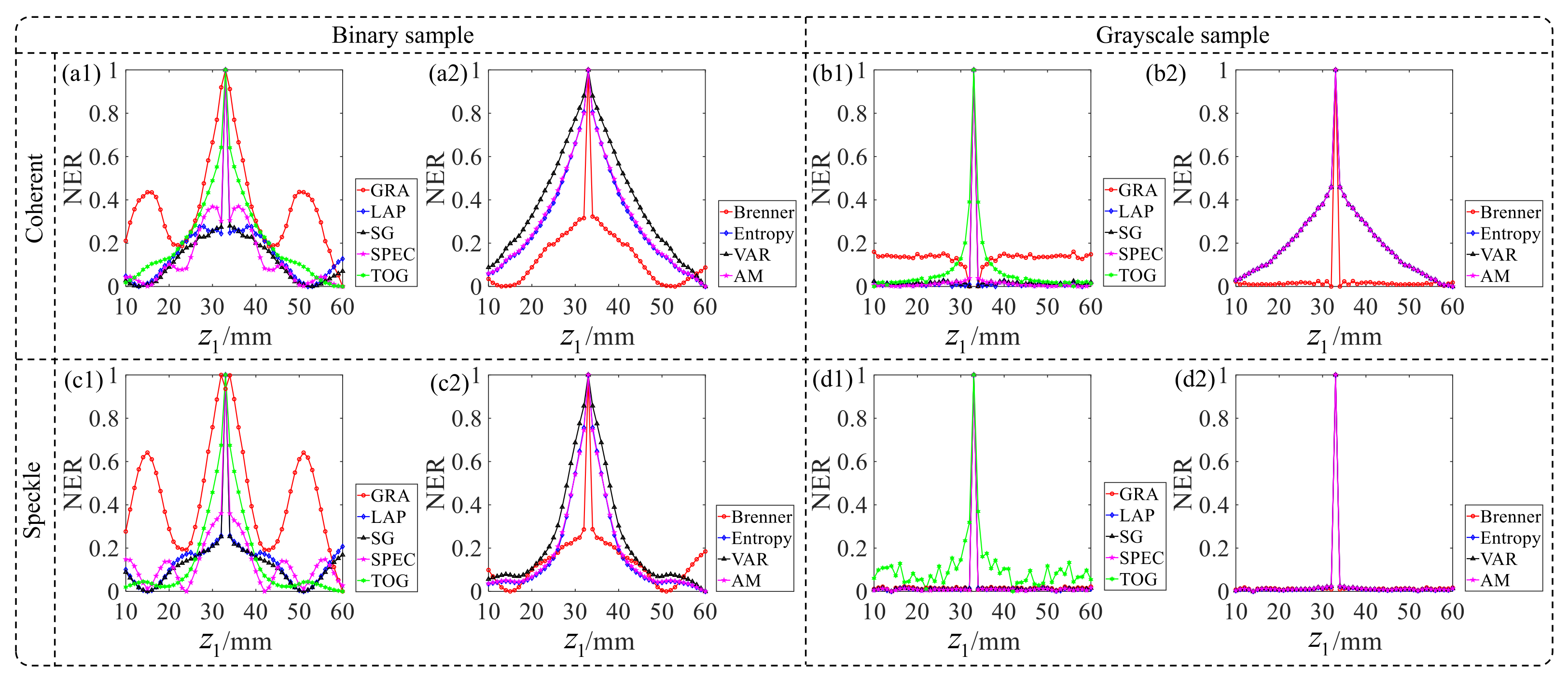 Applsci 12 01378 g007