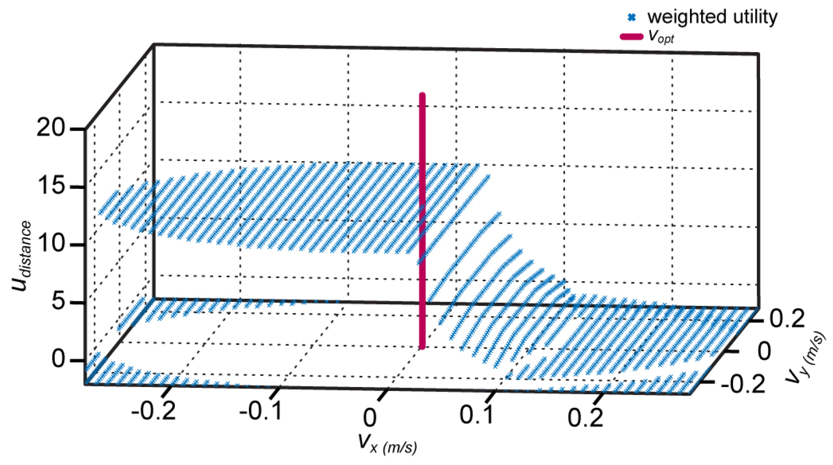 Applsci 12 01379 g007