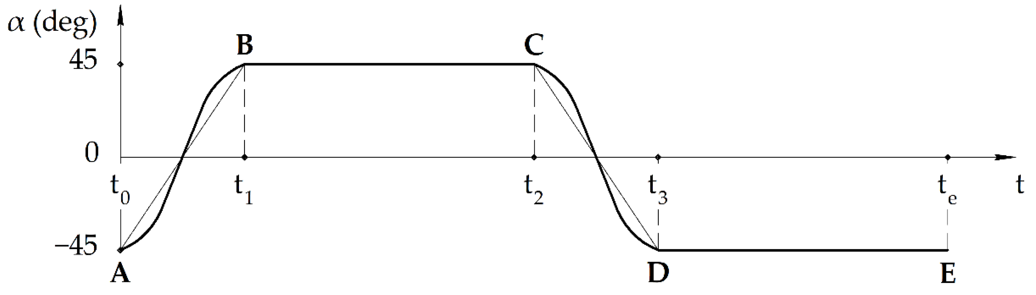 Applsci 12 01380 g004 550
