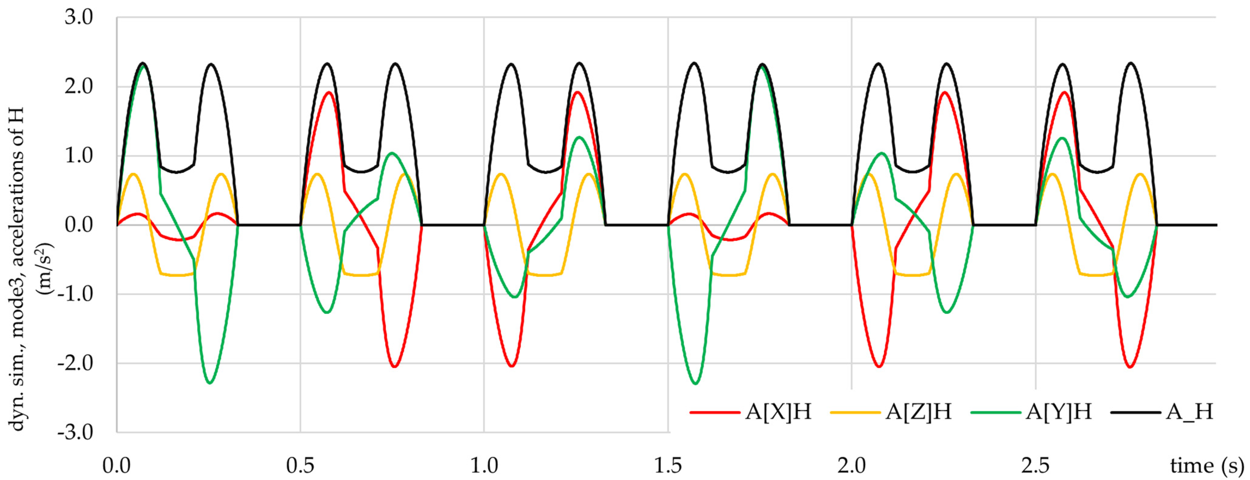 Applsci 12 01380 g006 550