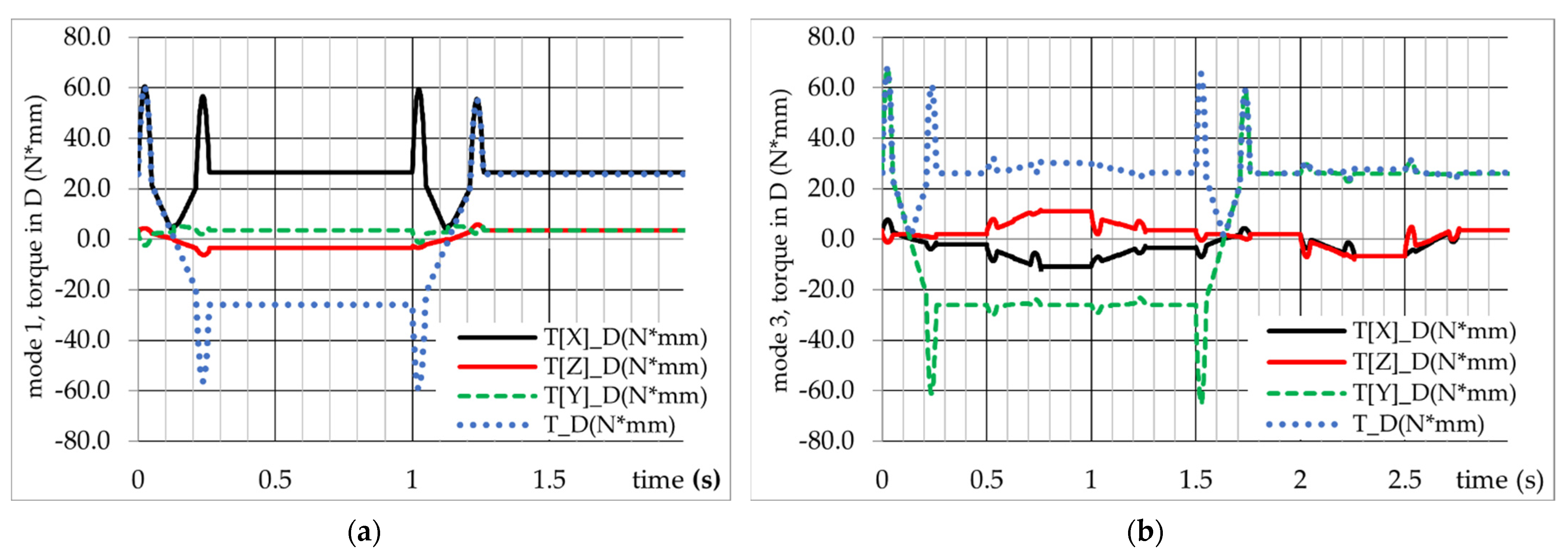 Applsci 12 01380 g007 550