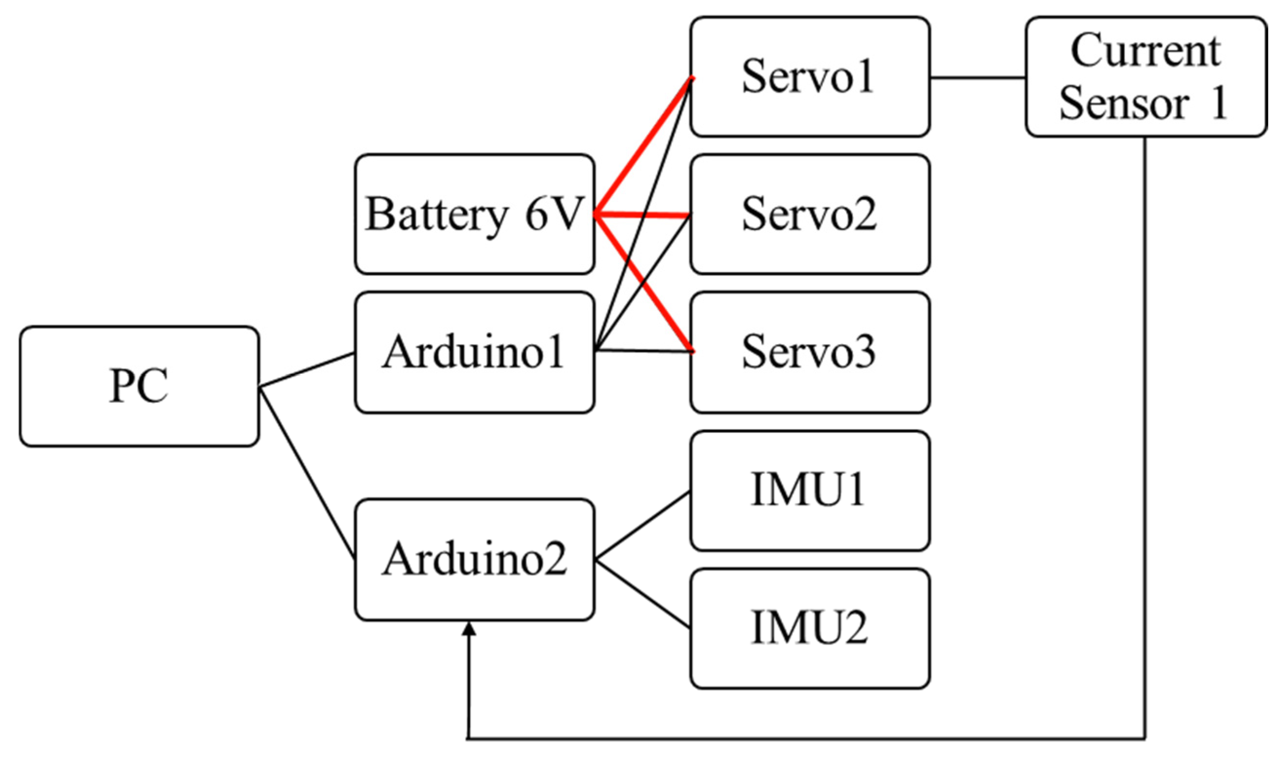 Applsci 12 01380 g009 550