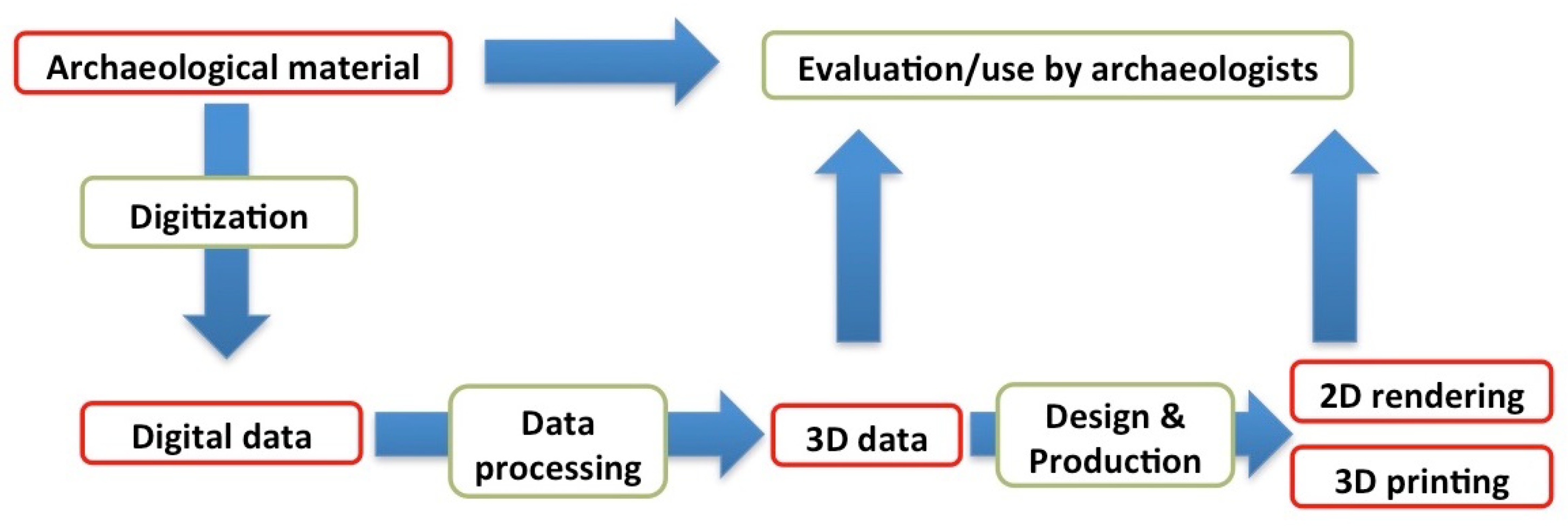 Applsci 12 01381 g004 Applsci 12 01381 g004
