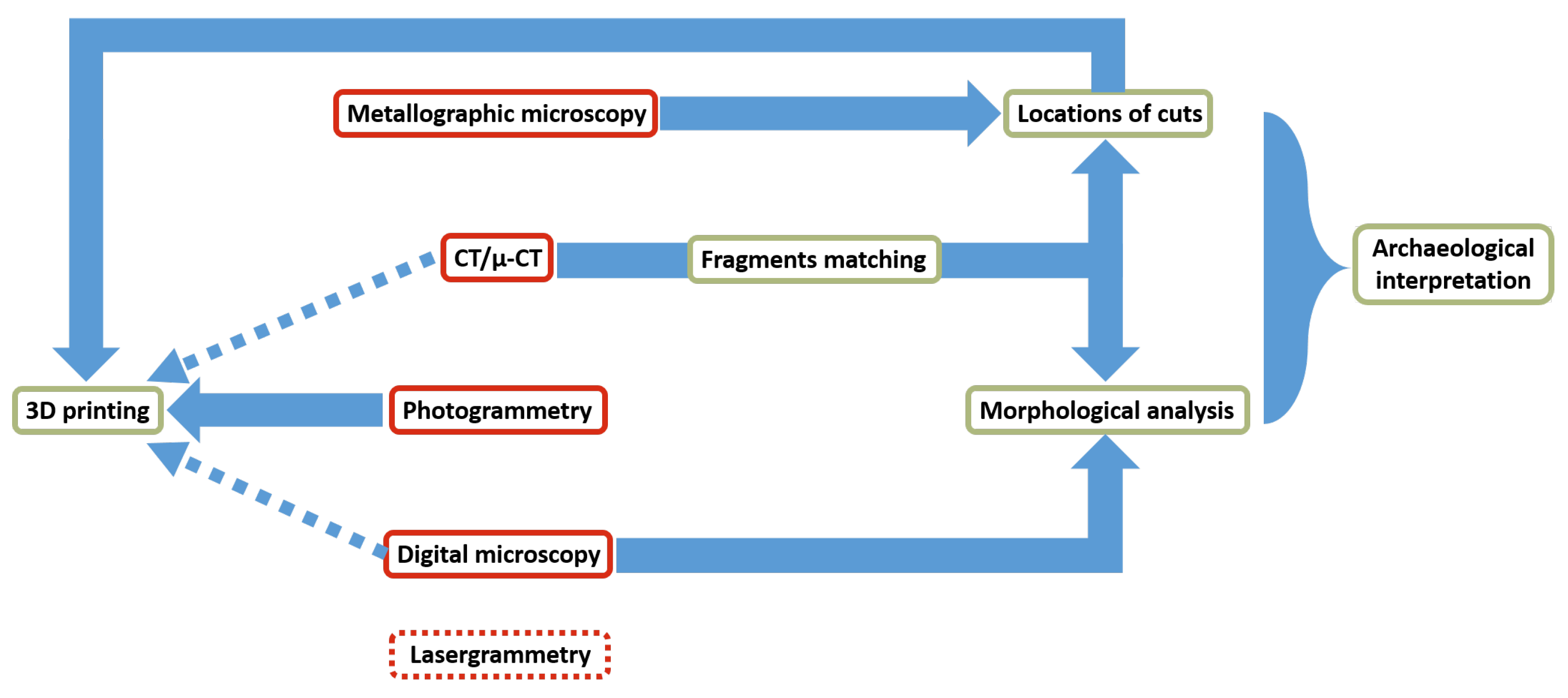 Applsci 12 01381 g014 Applsci 12 01381 g014