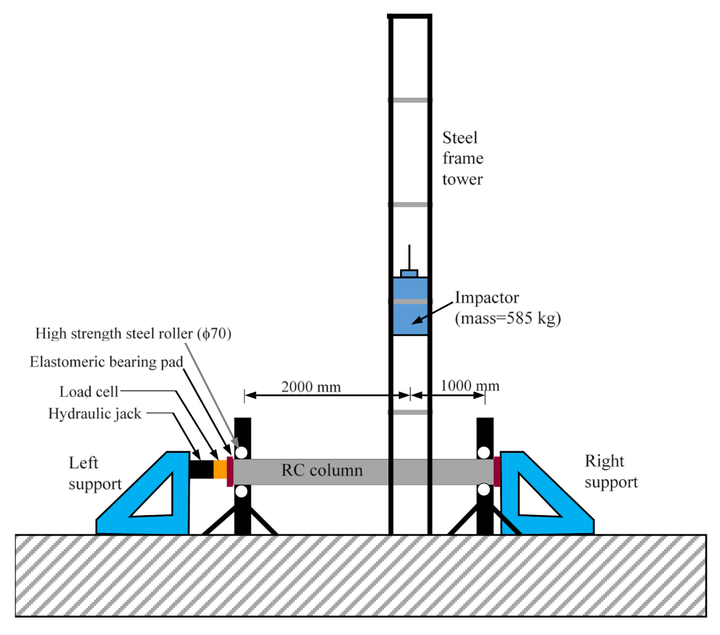 Applsci 12 01382 g002 550