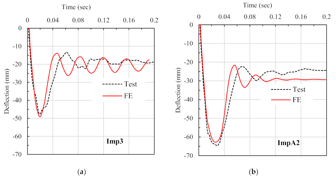 Applsci 12 01382 g005 550