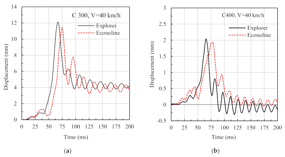 Applsci 12 01382 g014 550