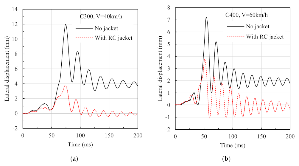 Applsci 12 01382 g019 550