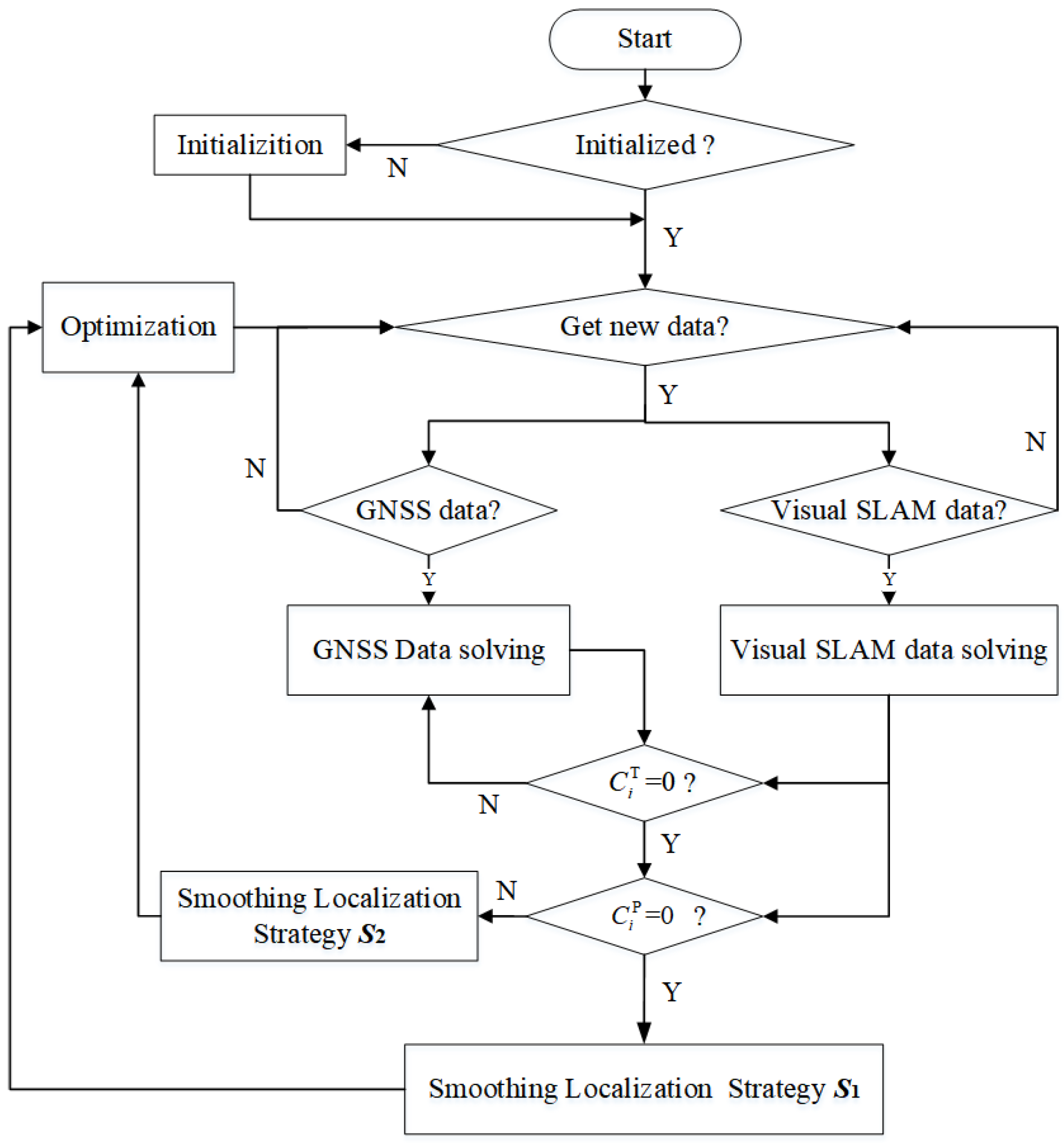 Applsci 12 01386 g004 550