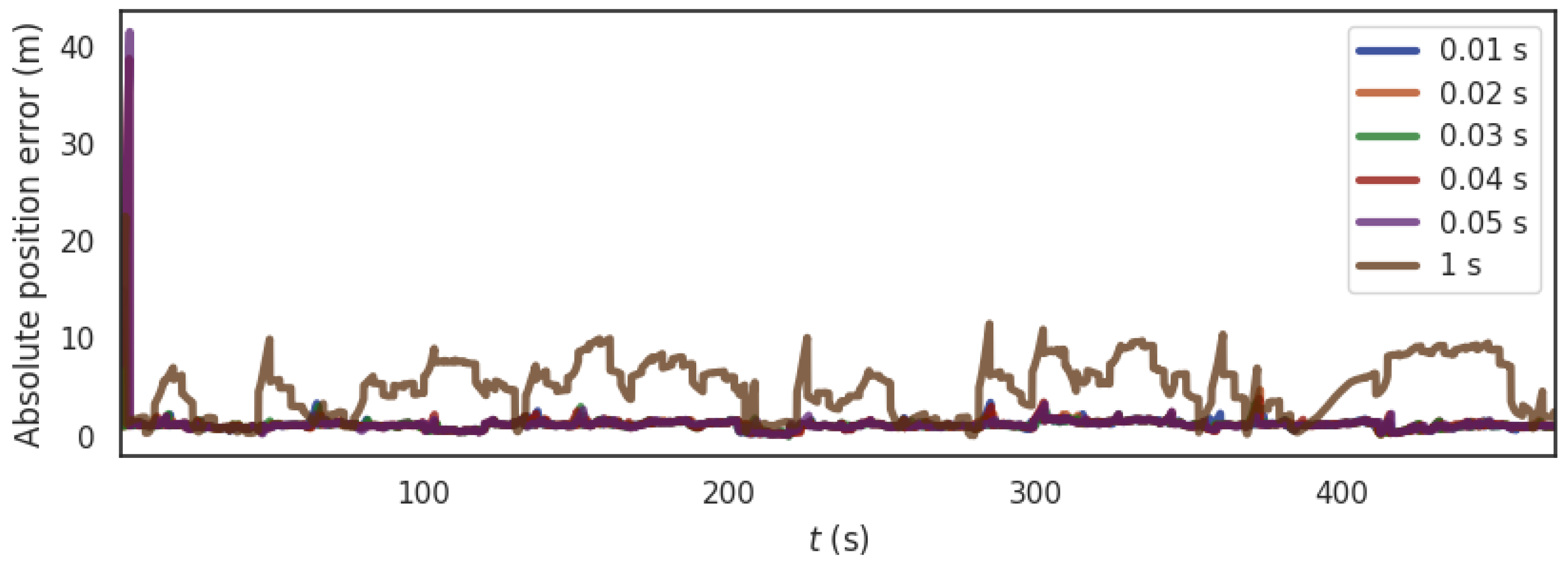 Applsci 12 01386 g006 550