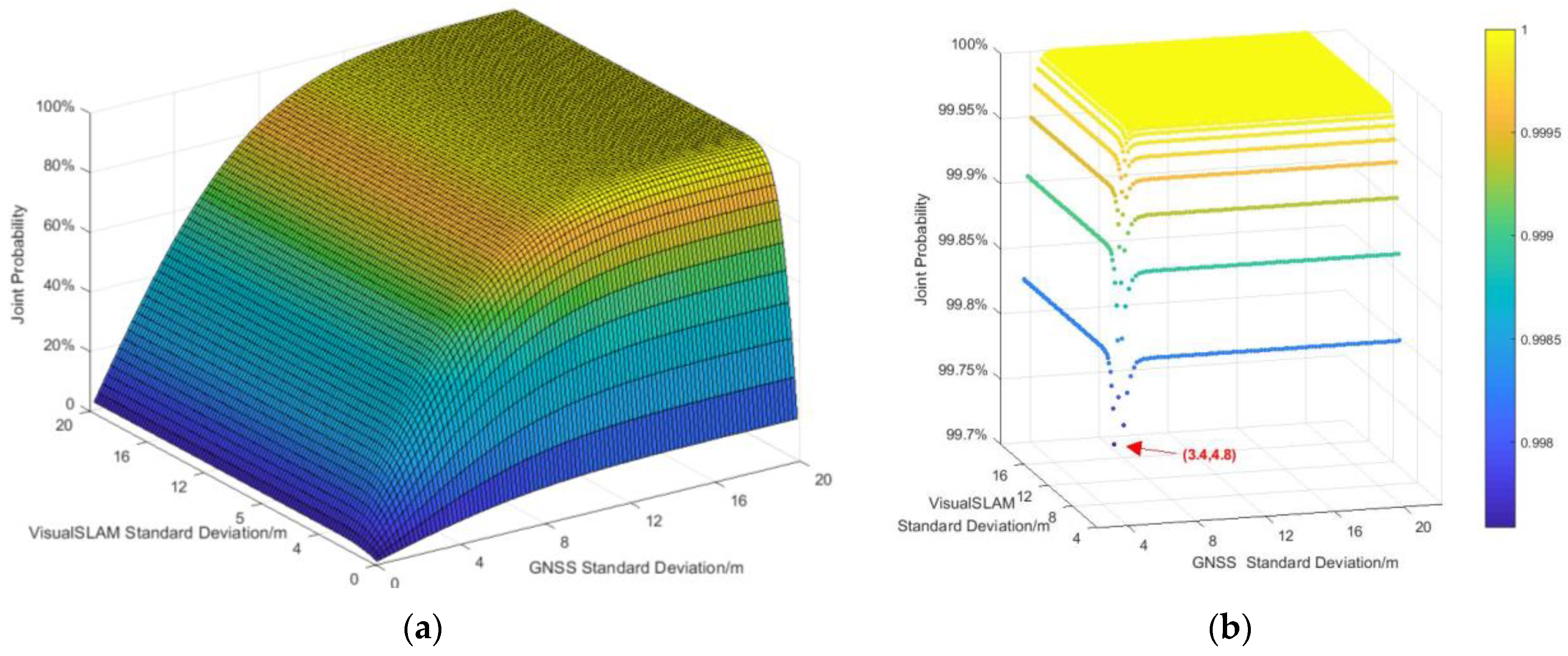 Applsci 12 01386 g007 550
