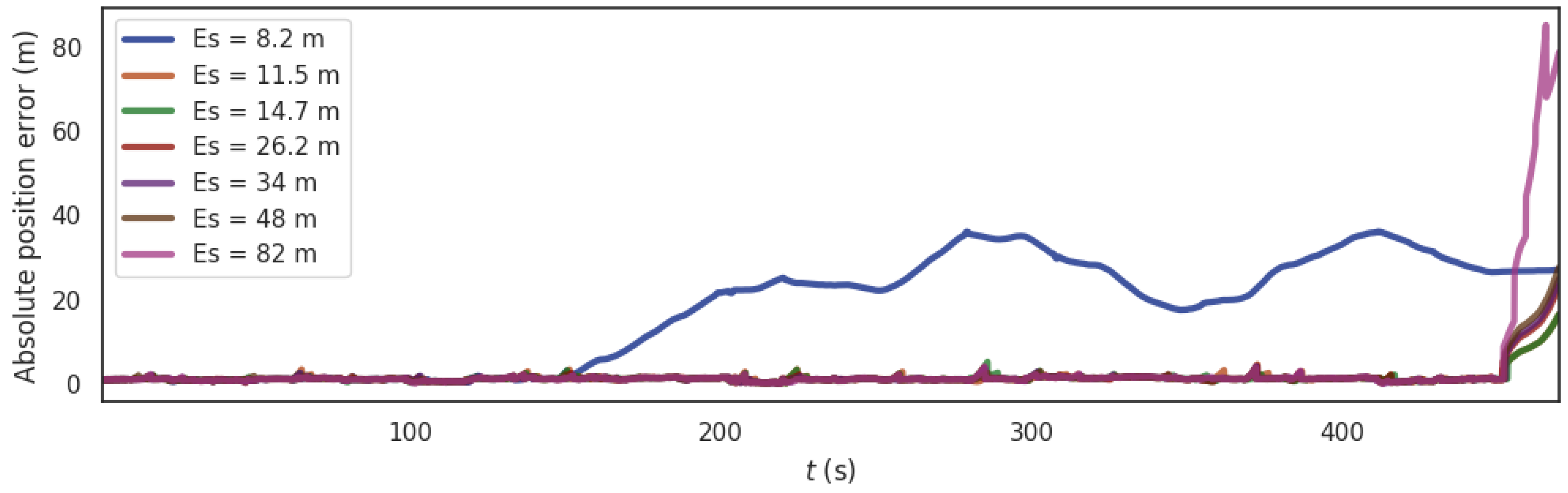 Applsci 12 01386 g009 550
