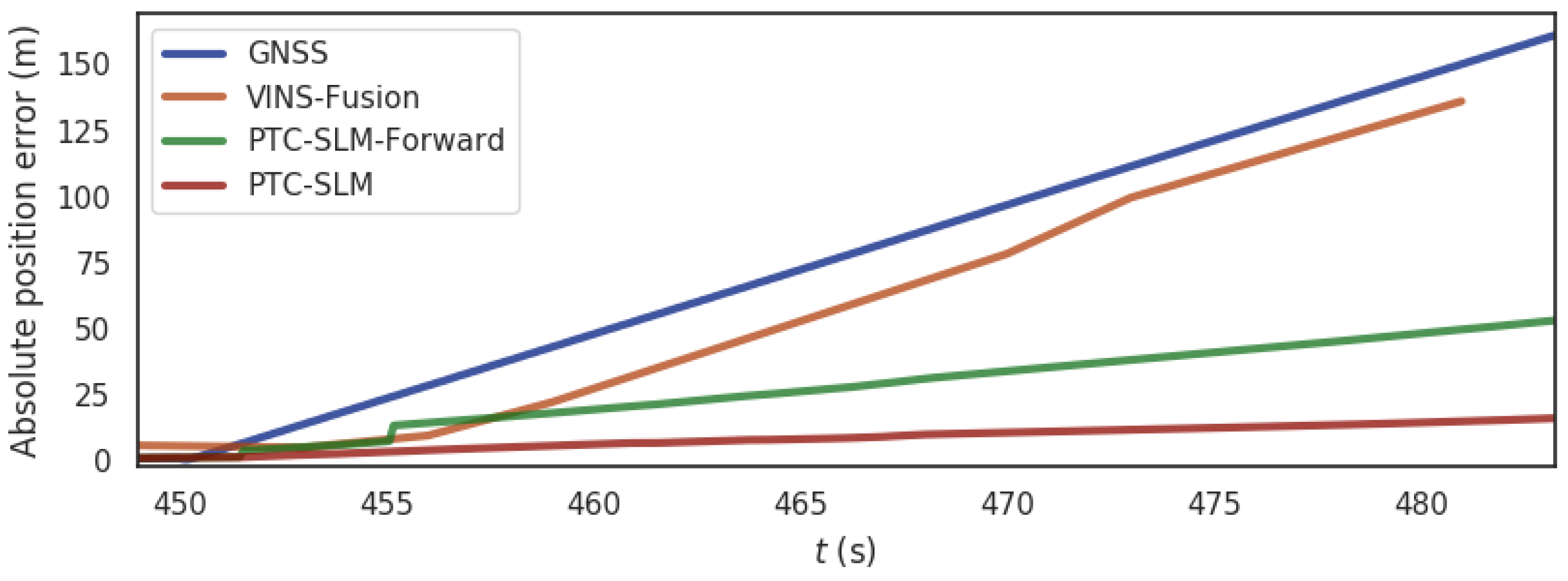 Applsci 12 01386 g014 550