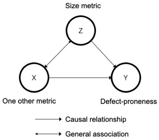 Frontiers | SARS-CoV-2 and the Missing Link of Intermediate