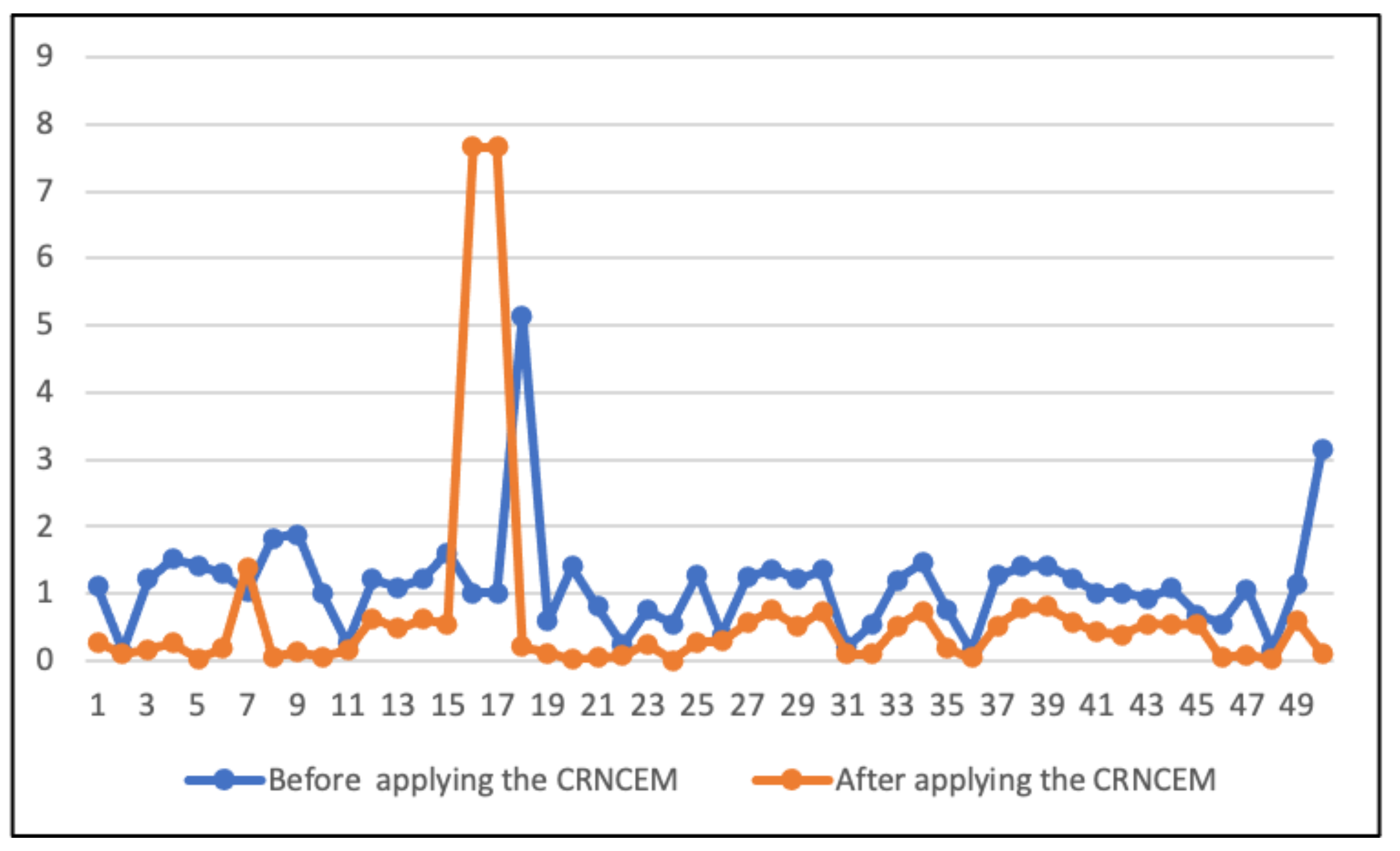 Applsci 12 01387 g002