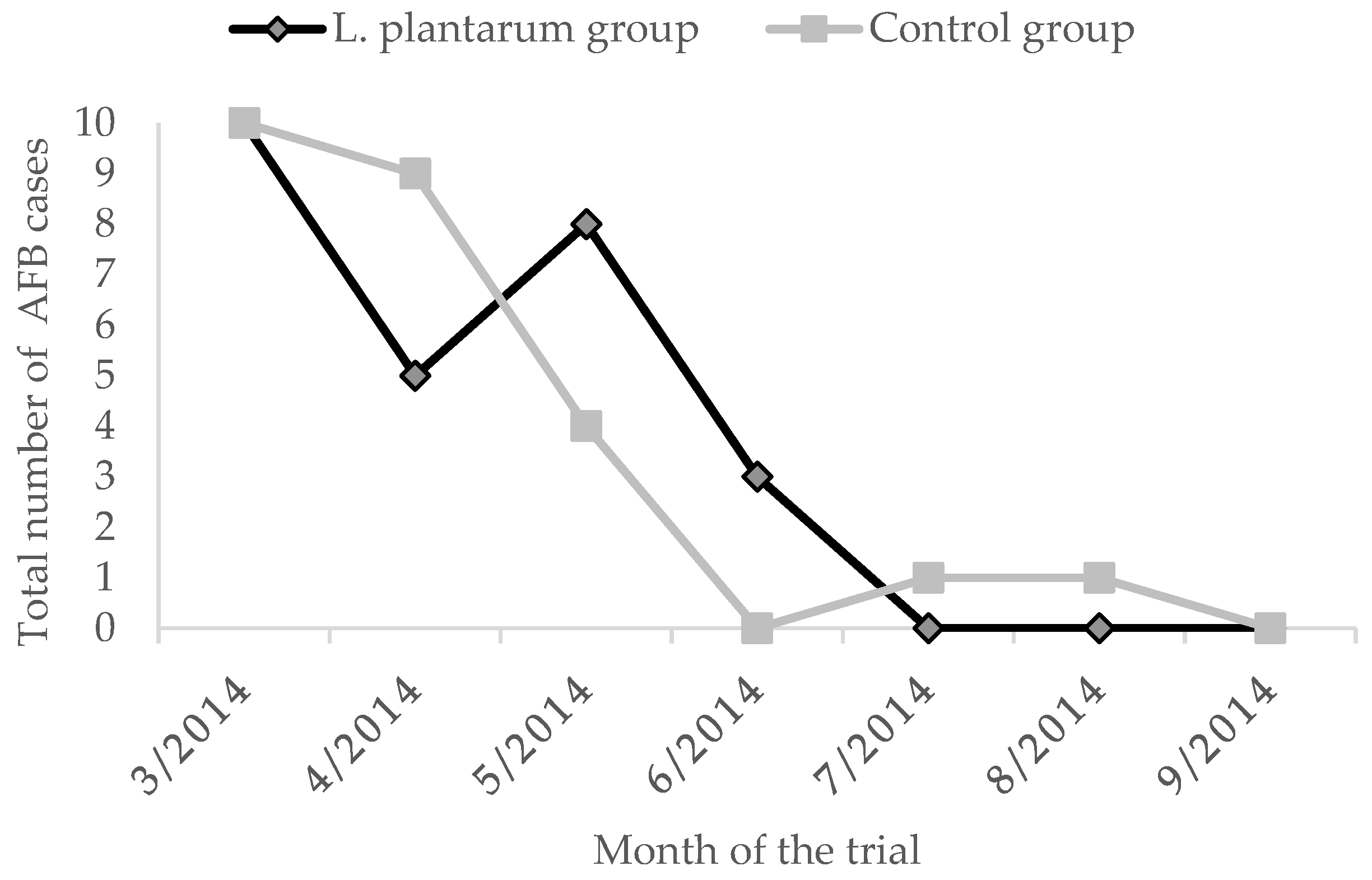 Applsci 12 01388 g003 Applsci 12 01388 g003