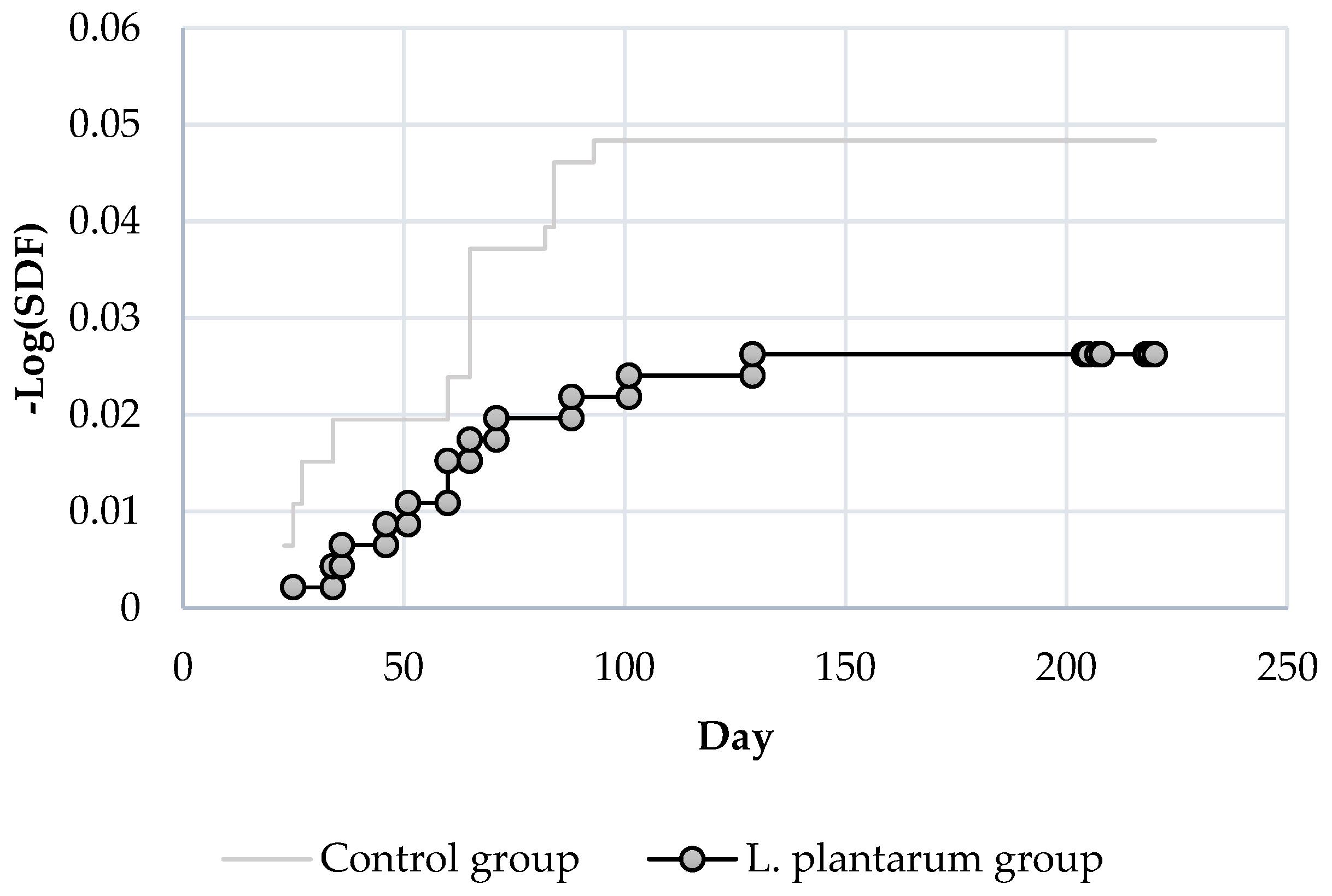Applsci 12 01388 g006 Applsci 12 01388 g006