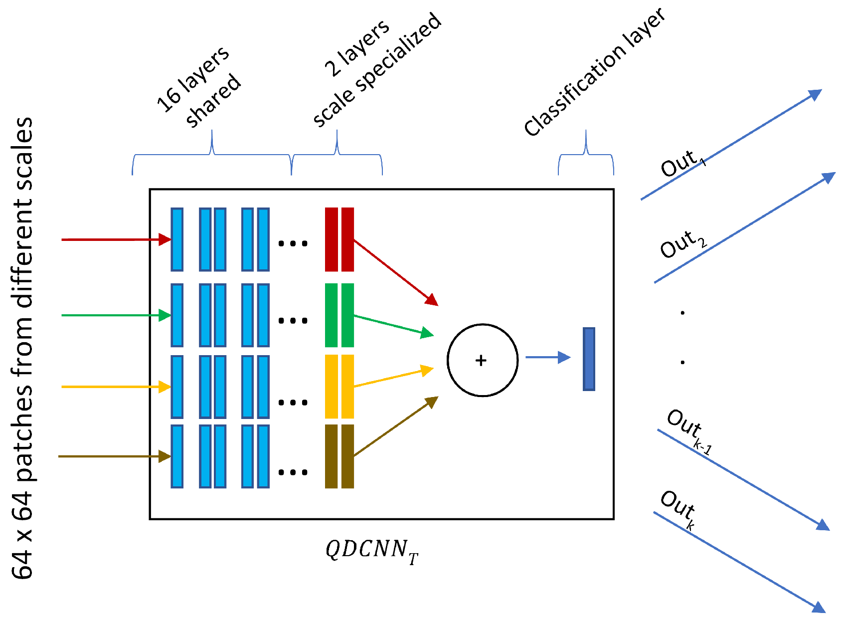 Applsci 12 01390 g005 550