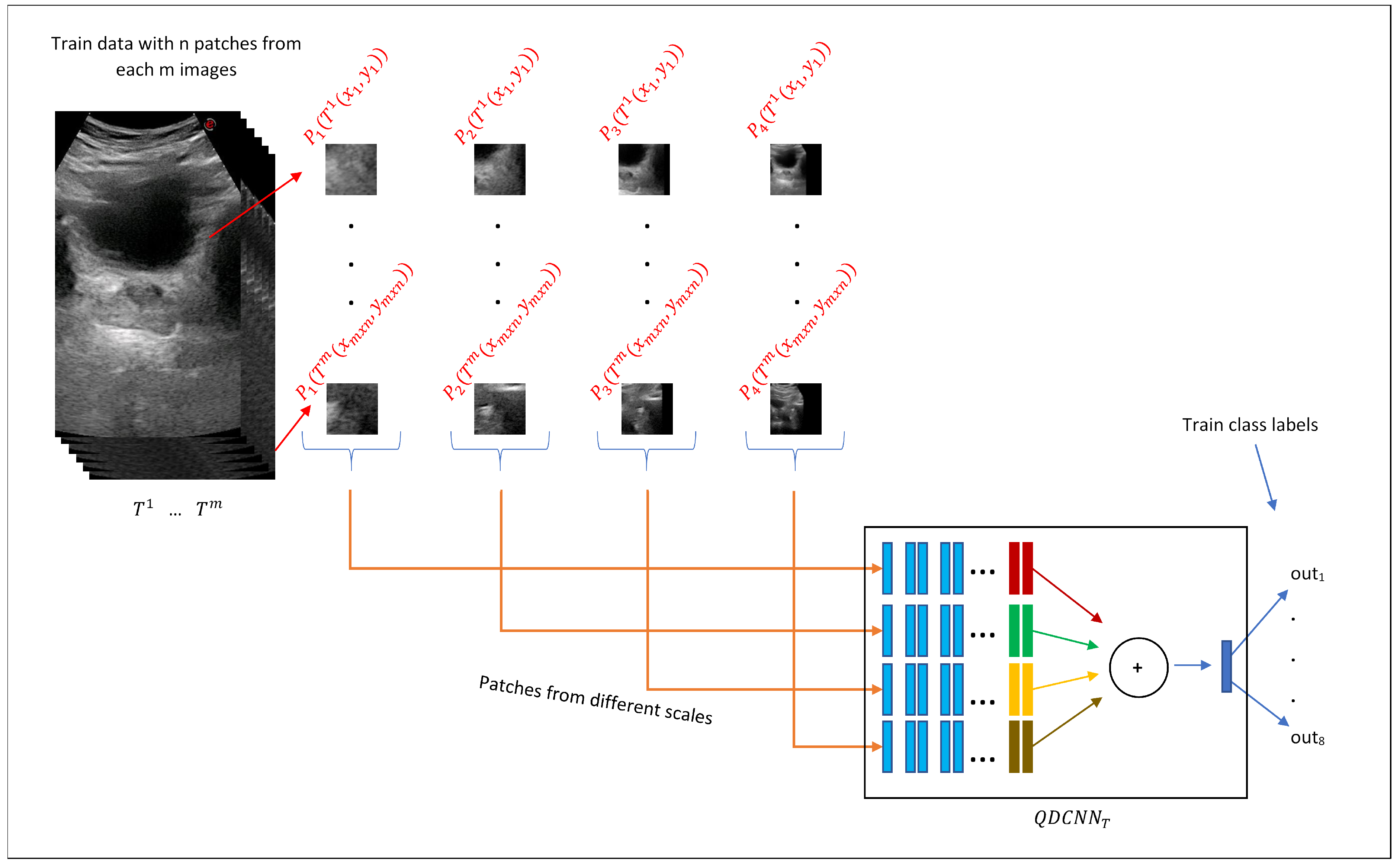 Applsci 12 01390 g007 550