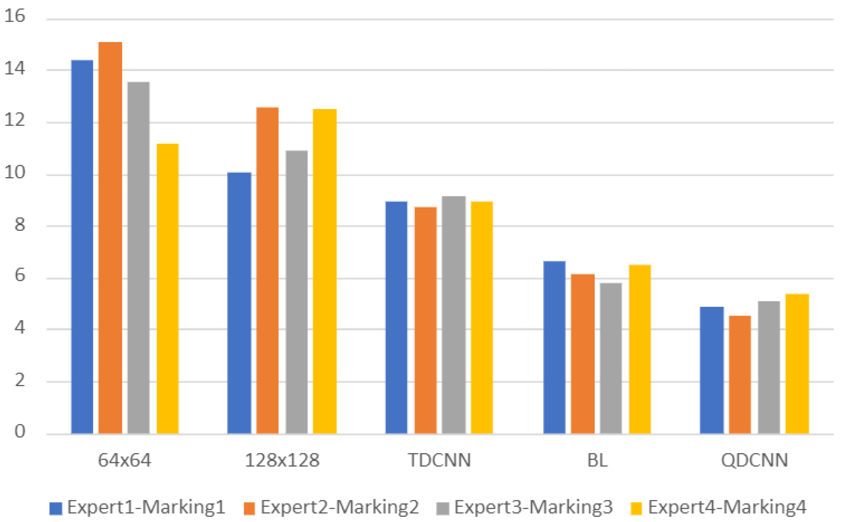 Applsci 12 01390 g010 550