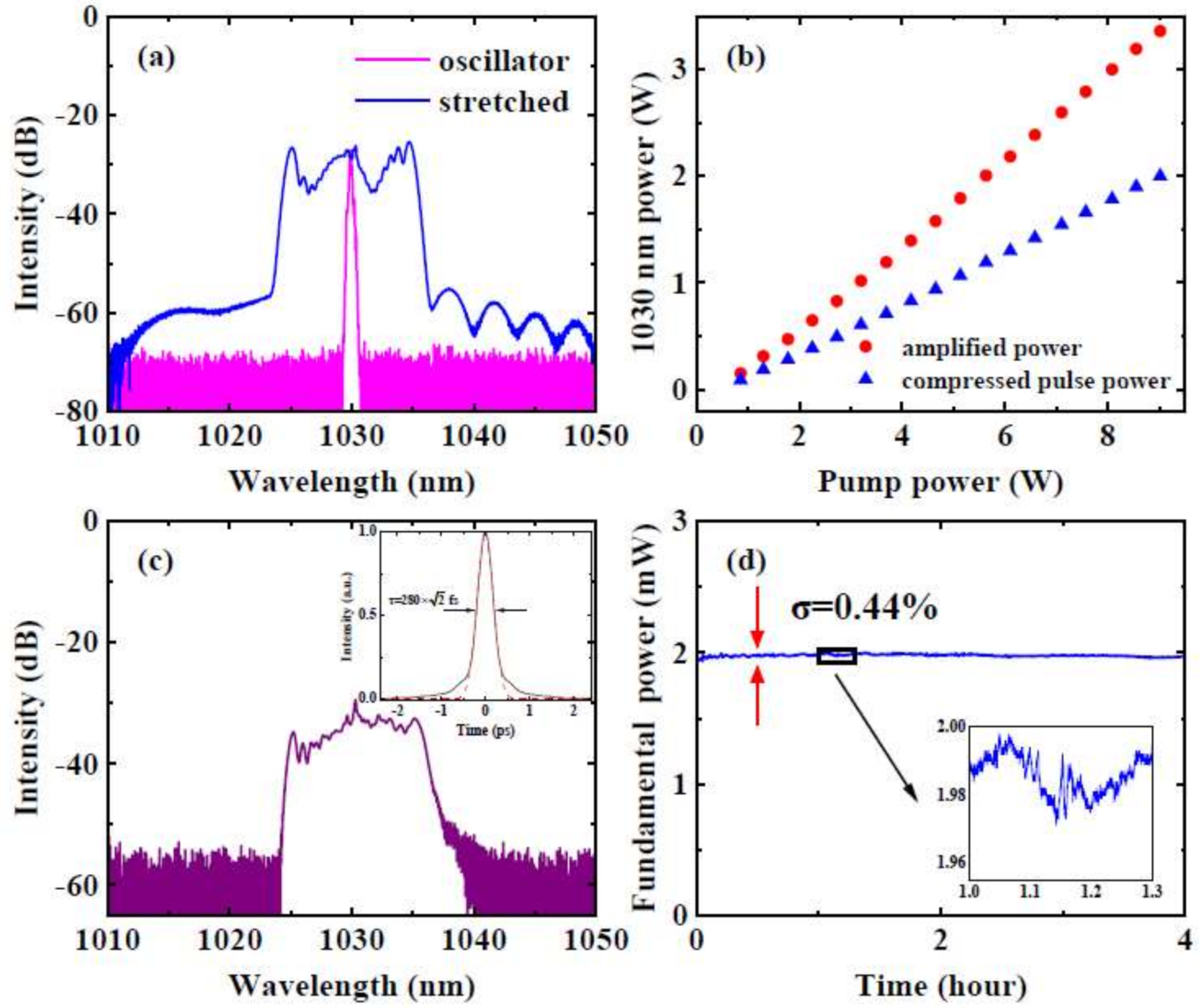 Applsci 12 01391 g002